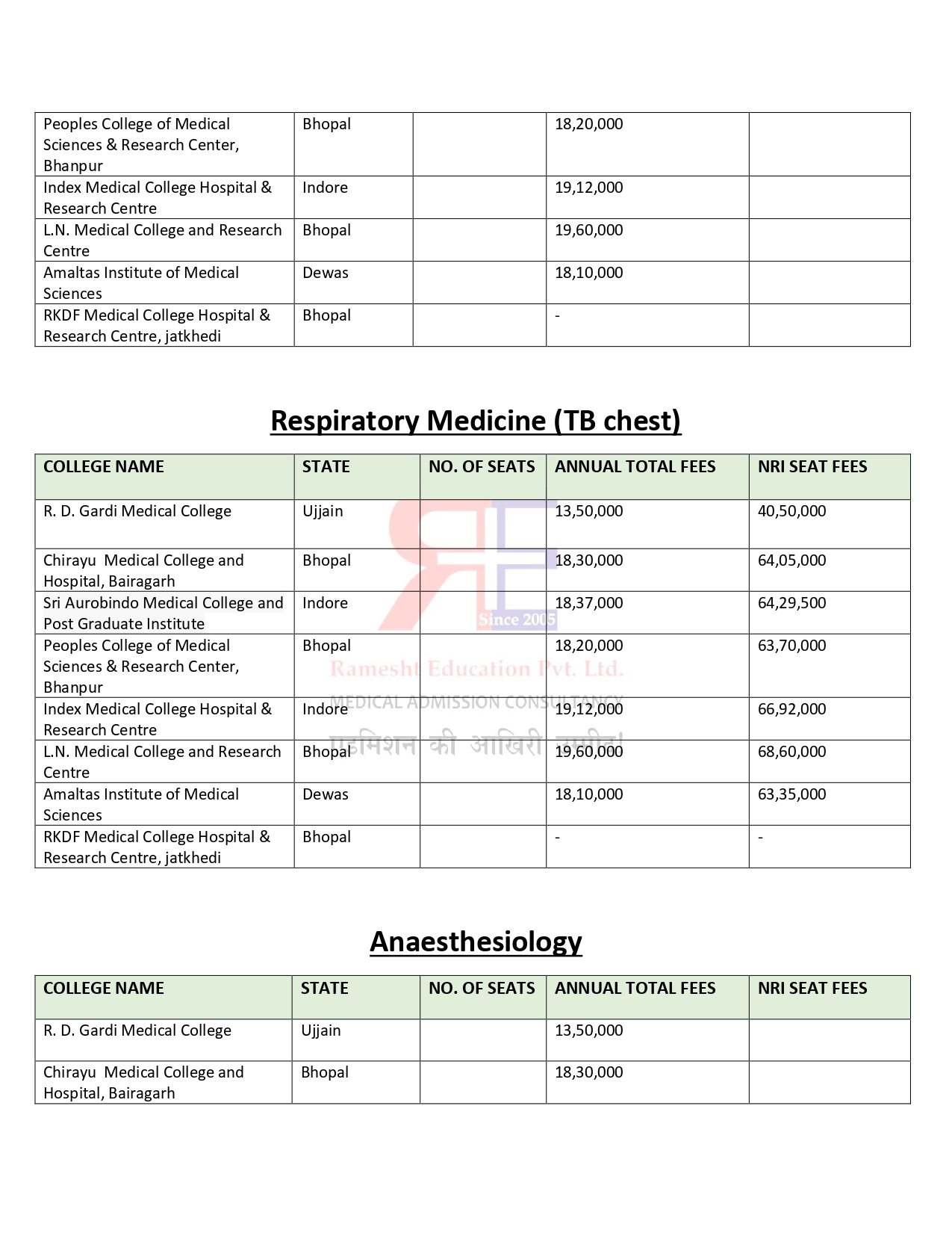 MADHYA PRADESH PG FEES 2024-25_page-0006.jpg