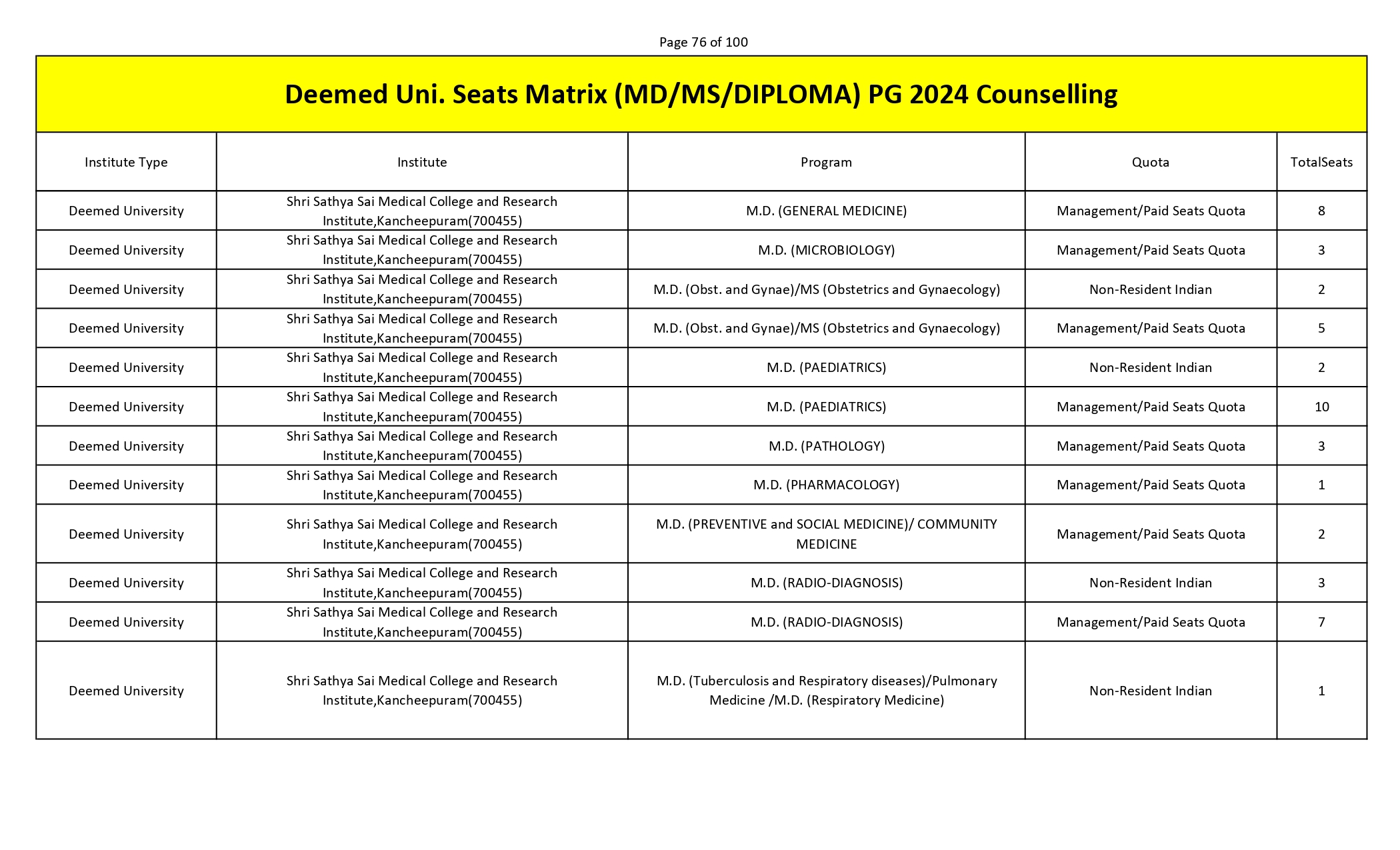 MCC PG SEAT MATRIX_page-0076.jpg