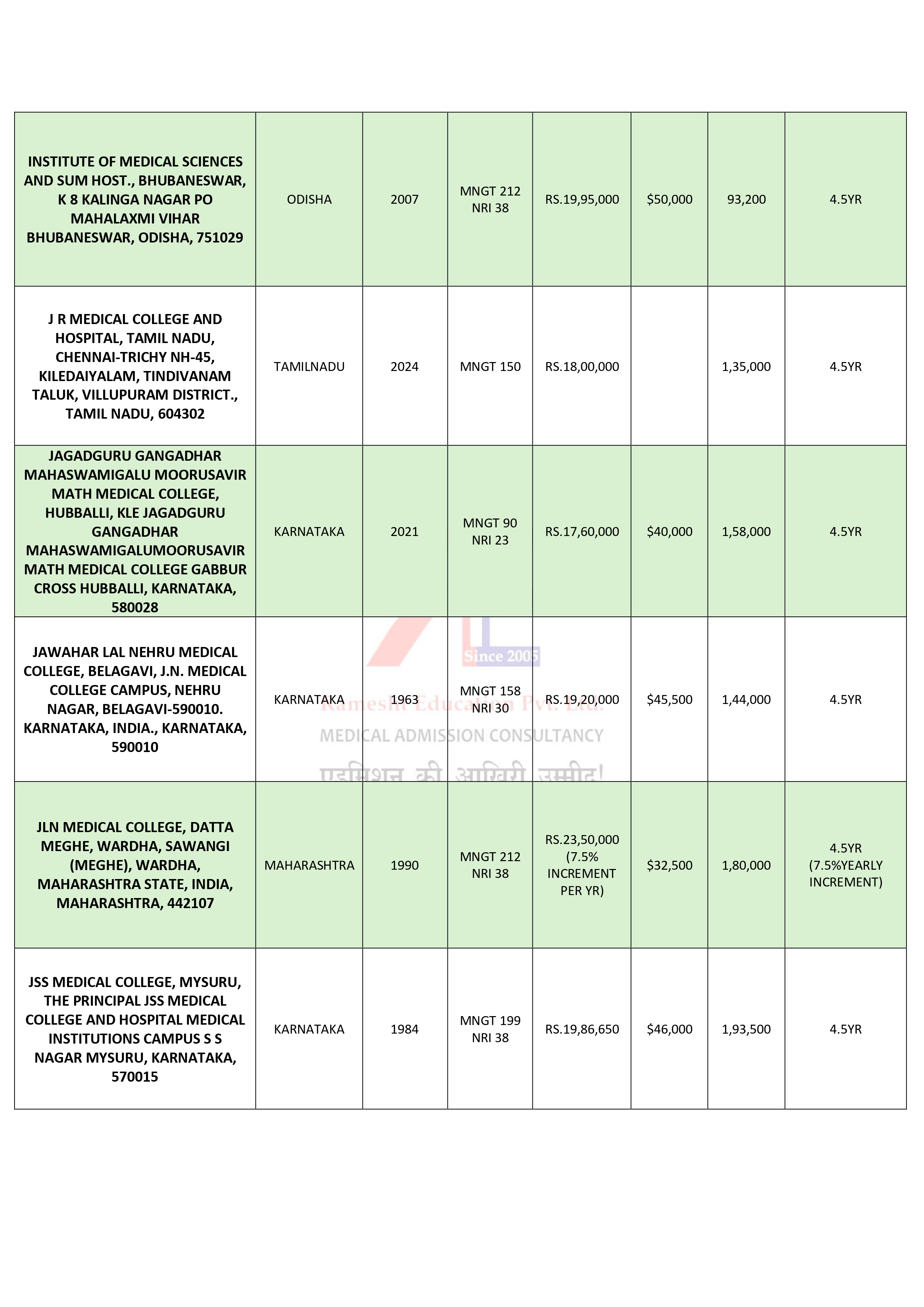 DEEMED UNIVERSITIES MBBS COLLEGES -fees_page-0004.jpg