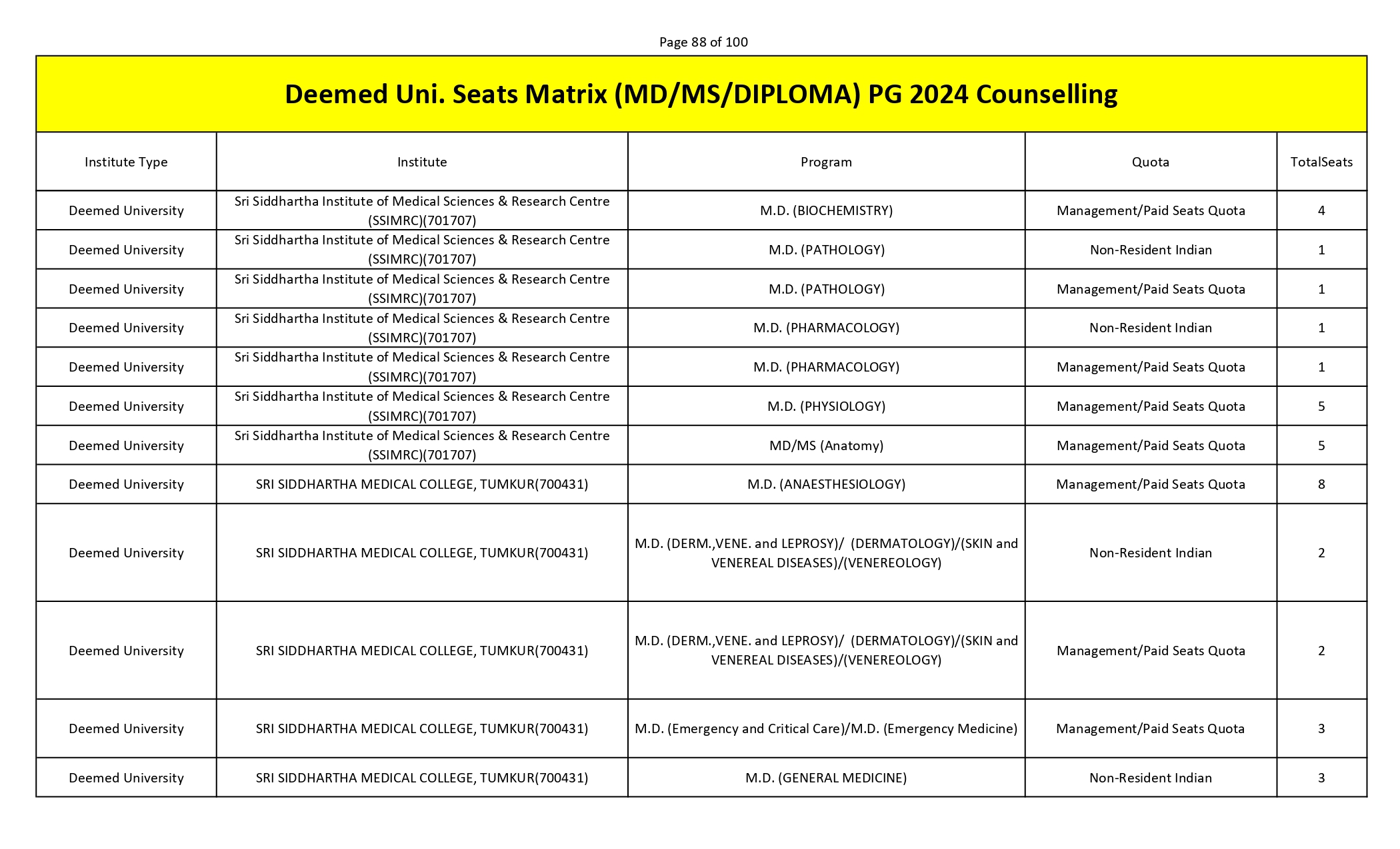 MCC PG SEAT MATRIX_page-0088.jpg