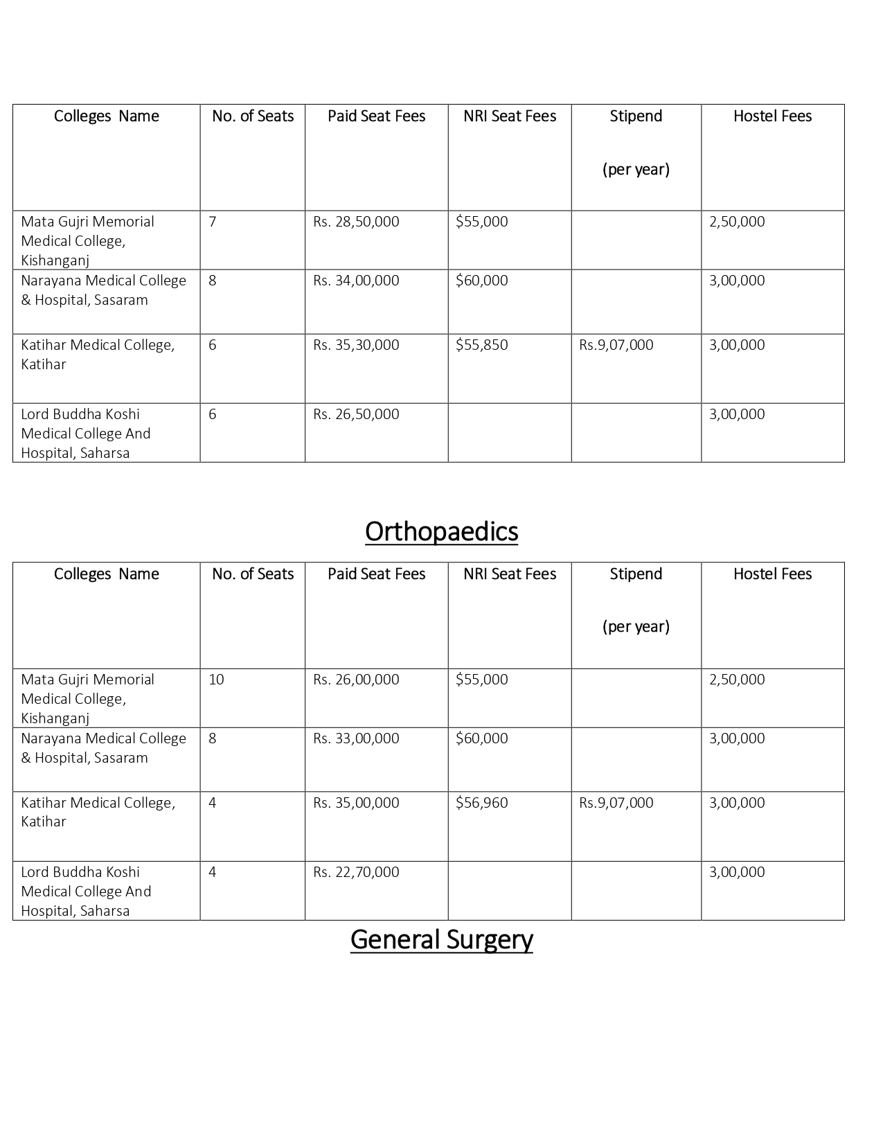 Bihar pg fees_page-0003.jpg