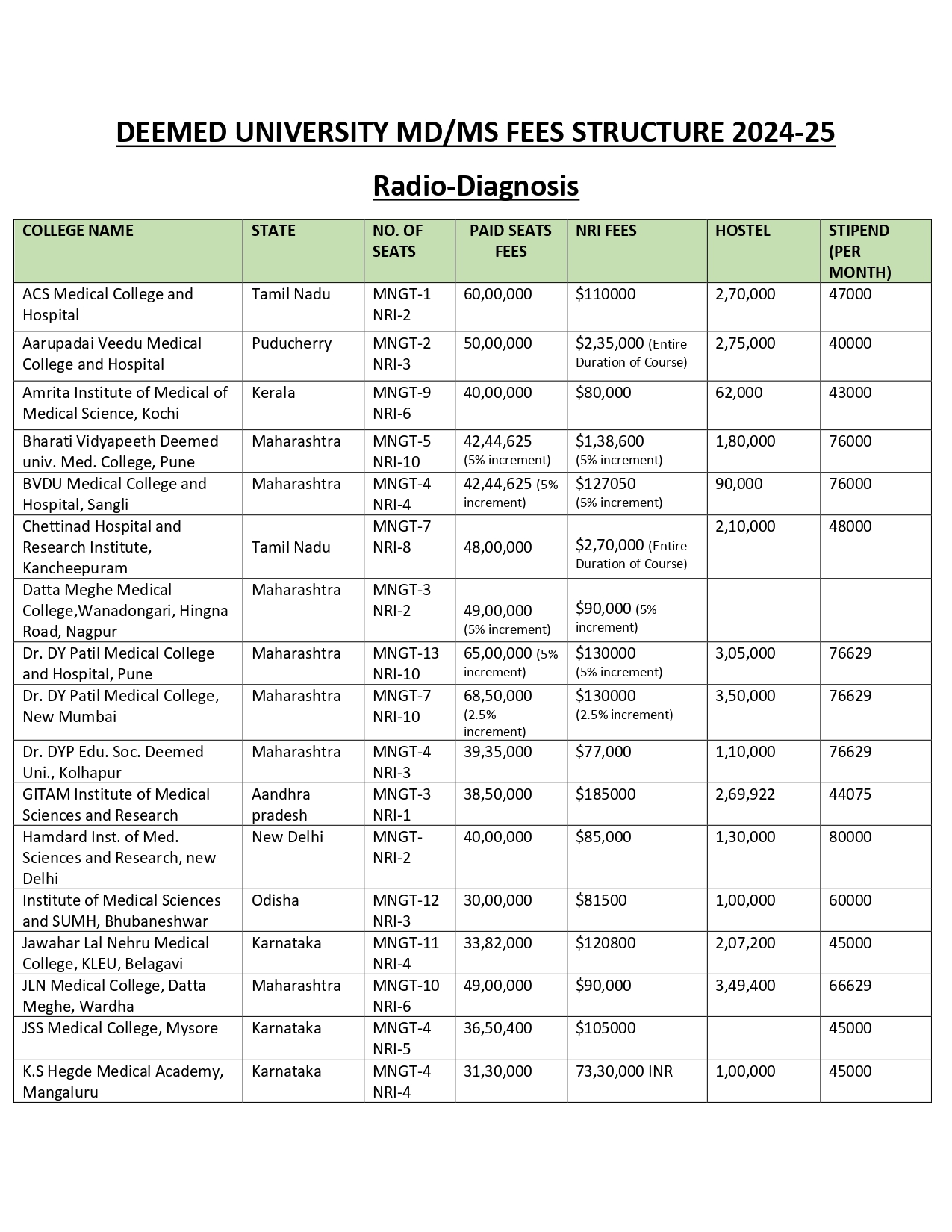 DEEMED PG FEES 2024 (2)_page-0001.jpg