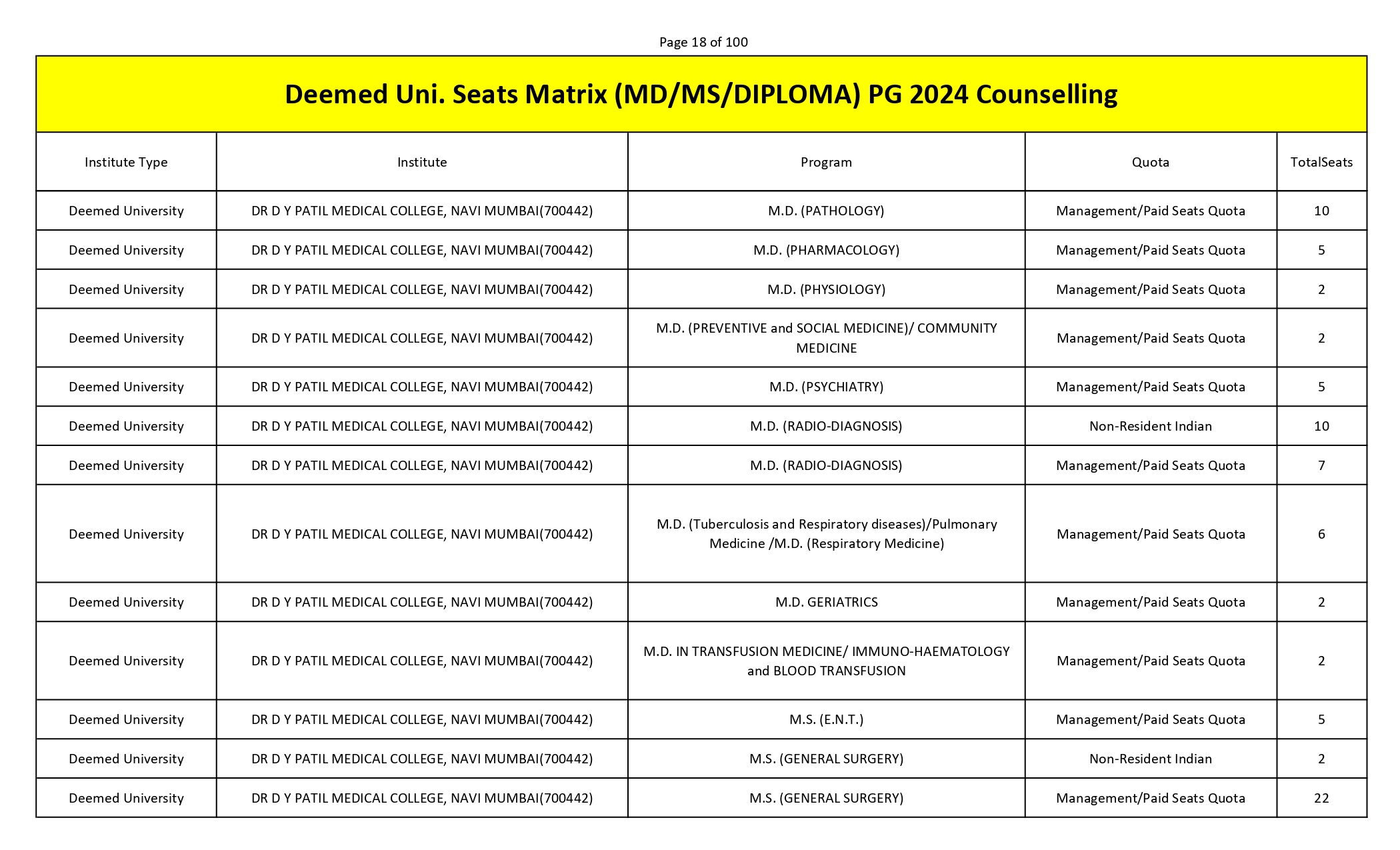 MCC PG SEAT MATRIX_page-0018.jpg