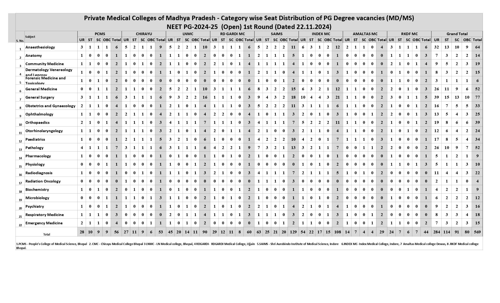 pvt seat_73_page-0002.jpg