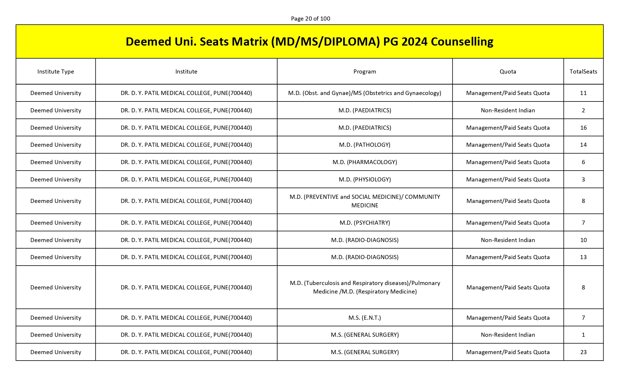 MCC PG SEAT MATRIX_page-0020.jpg