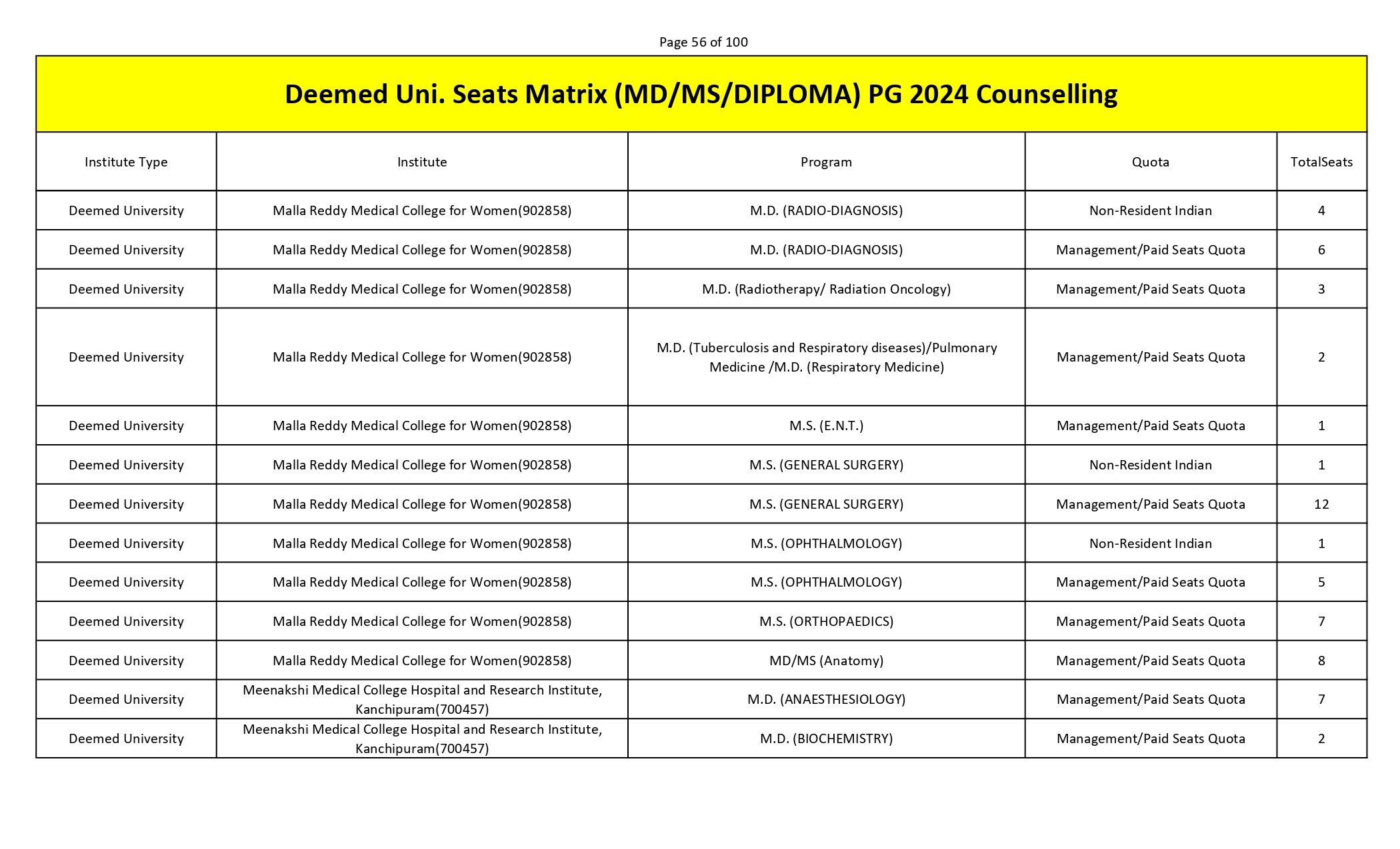 MCC PG SEAT MATRIX_page-0056.jpg