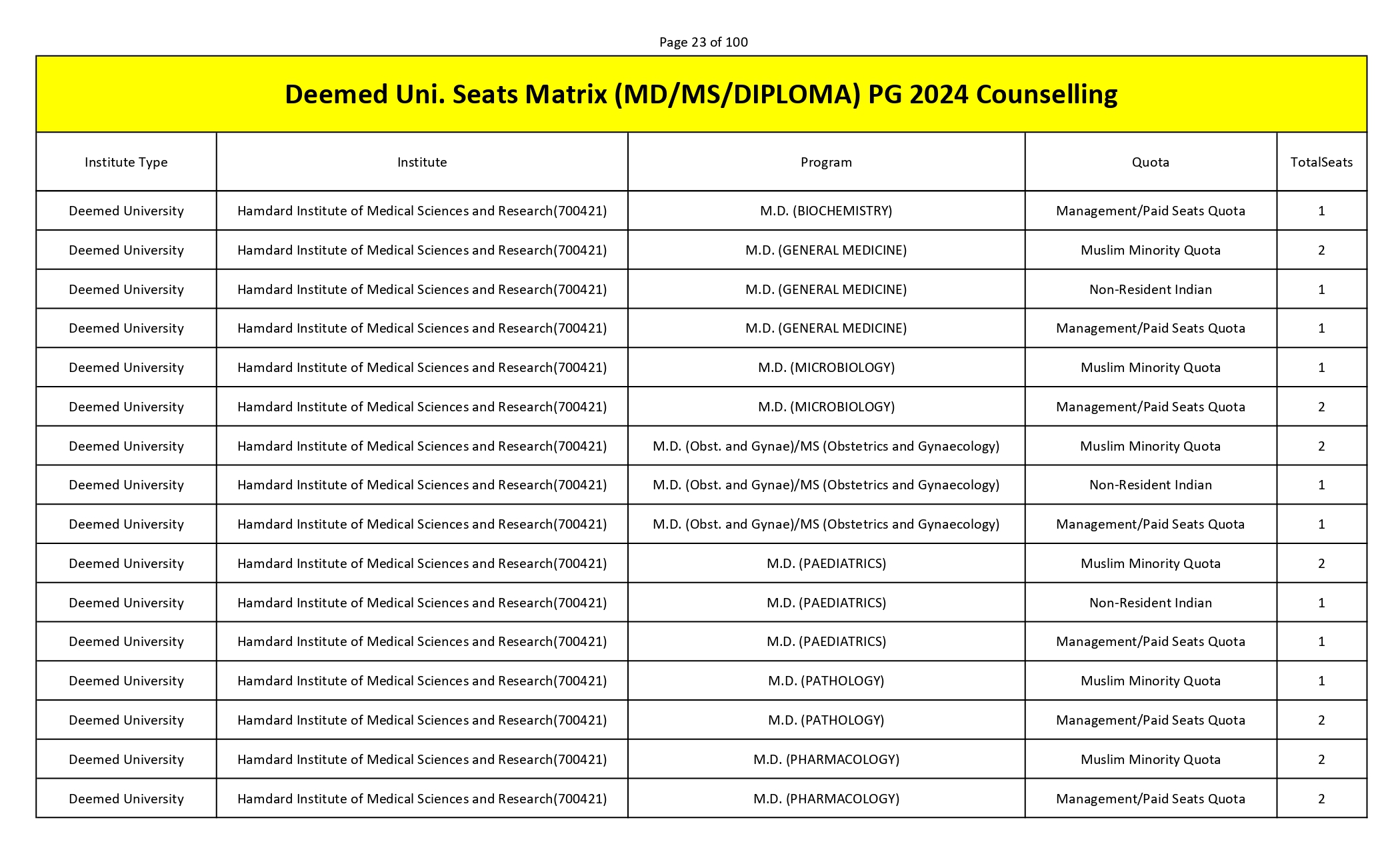 MCC PG SEAT MATRIX_page-0023.jpg