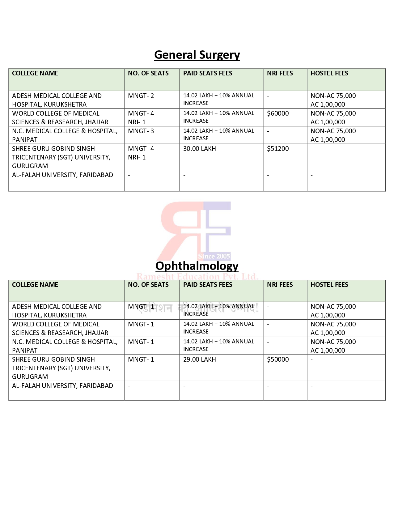 HARYANA PG FEES 2024-25 (3)_page-0004.jpg