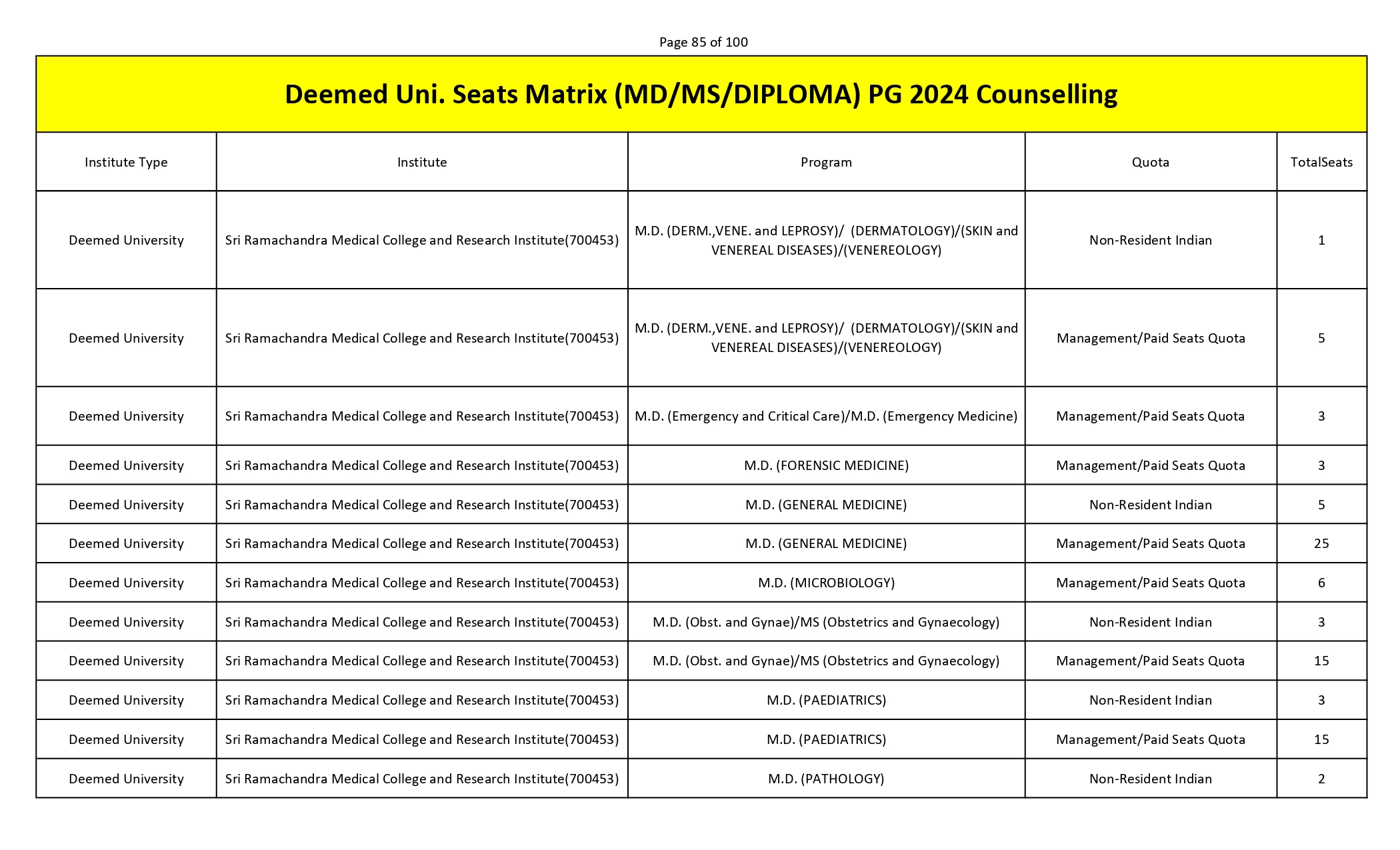 MCC PG SEAT MATRIX_page-0085.jpg