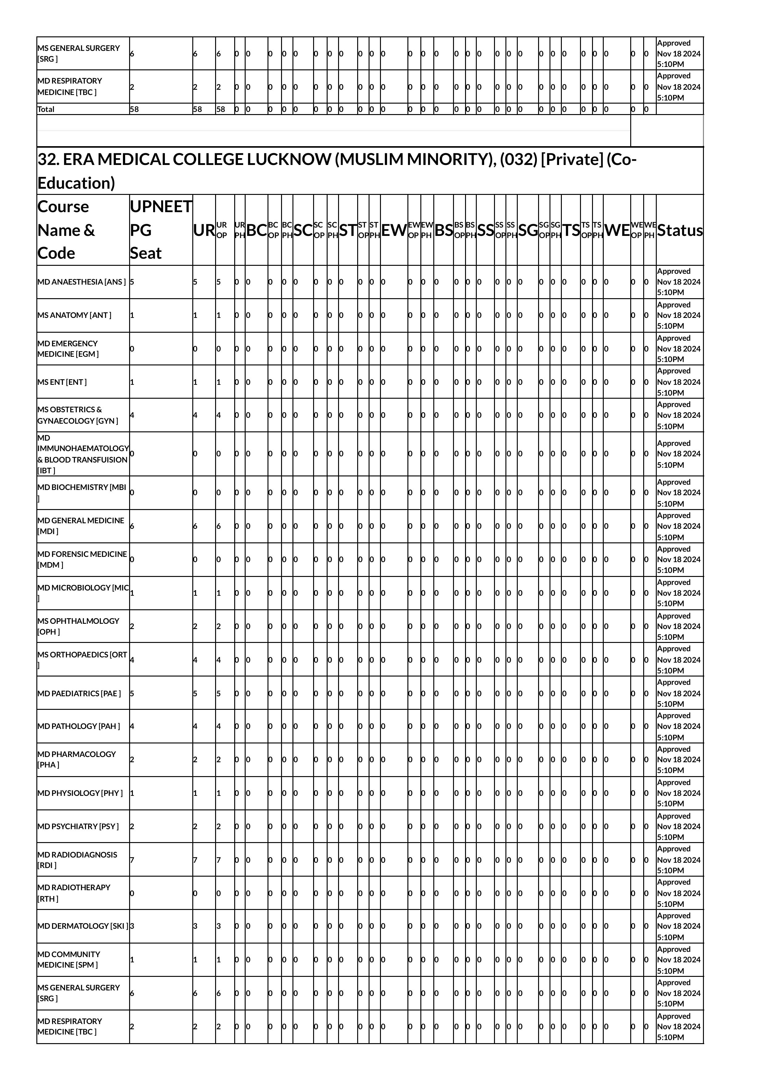 up seat matrix 2024-images-41.jpg