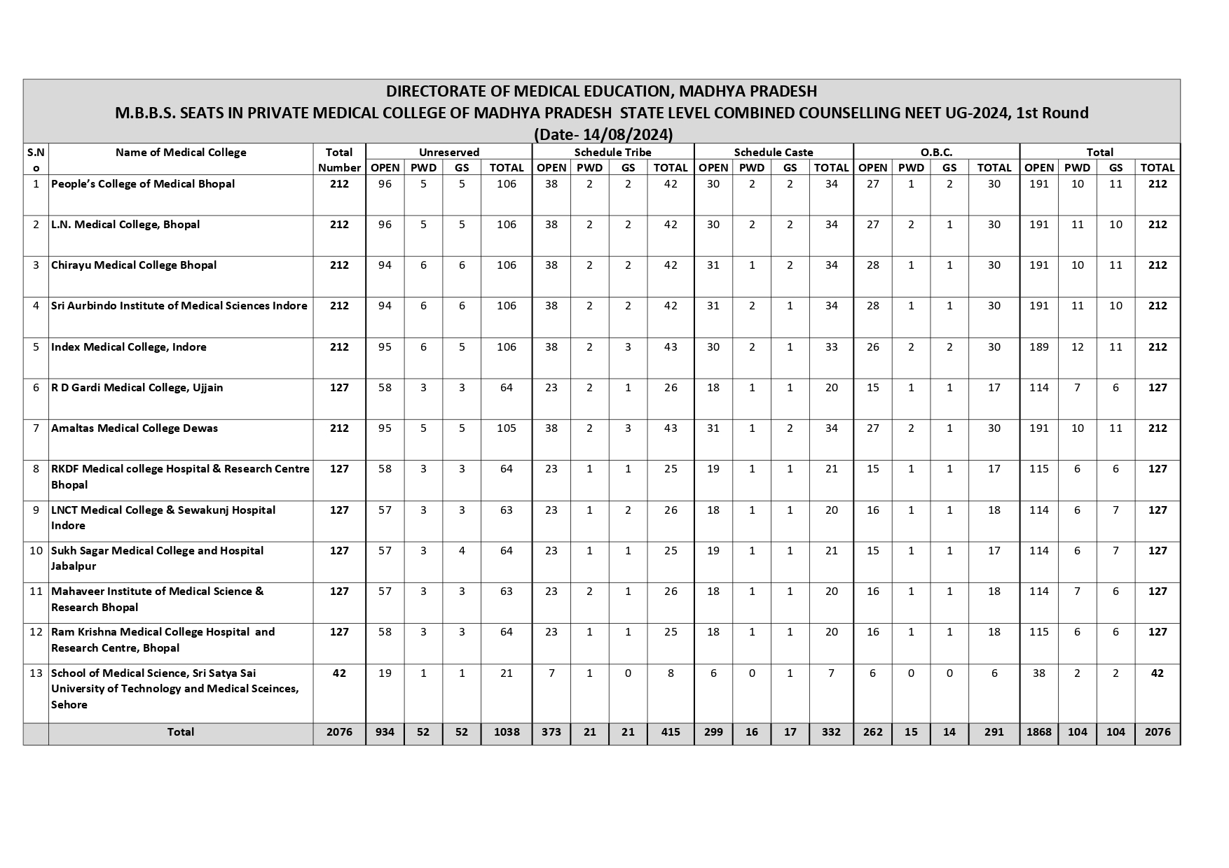 MBBS and BDS Seat chart 2024_17_page-0005.jpg