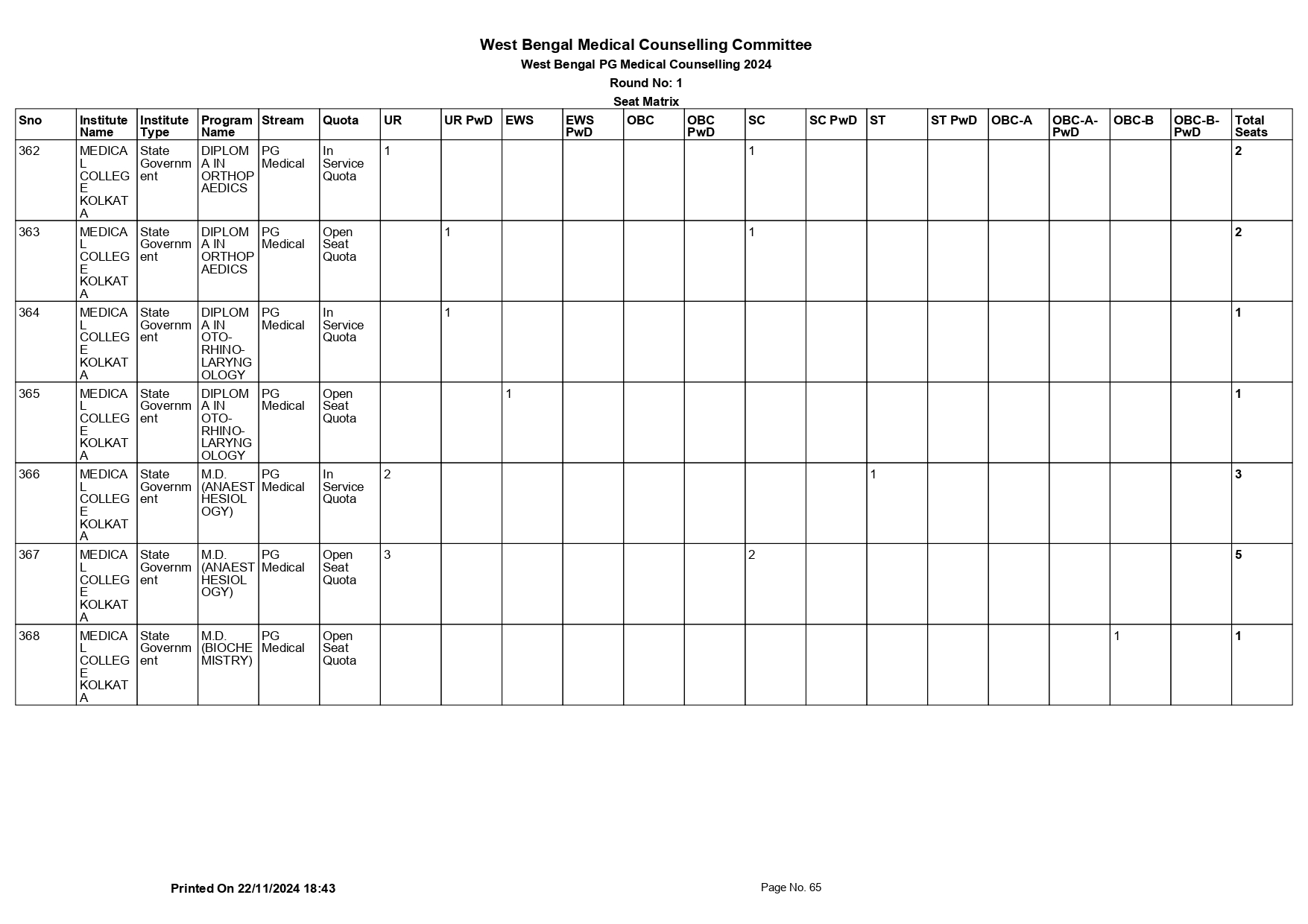 WB NEET PG SEAT MATRIX 2024_page-0065.jpg