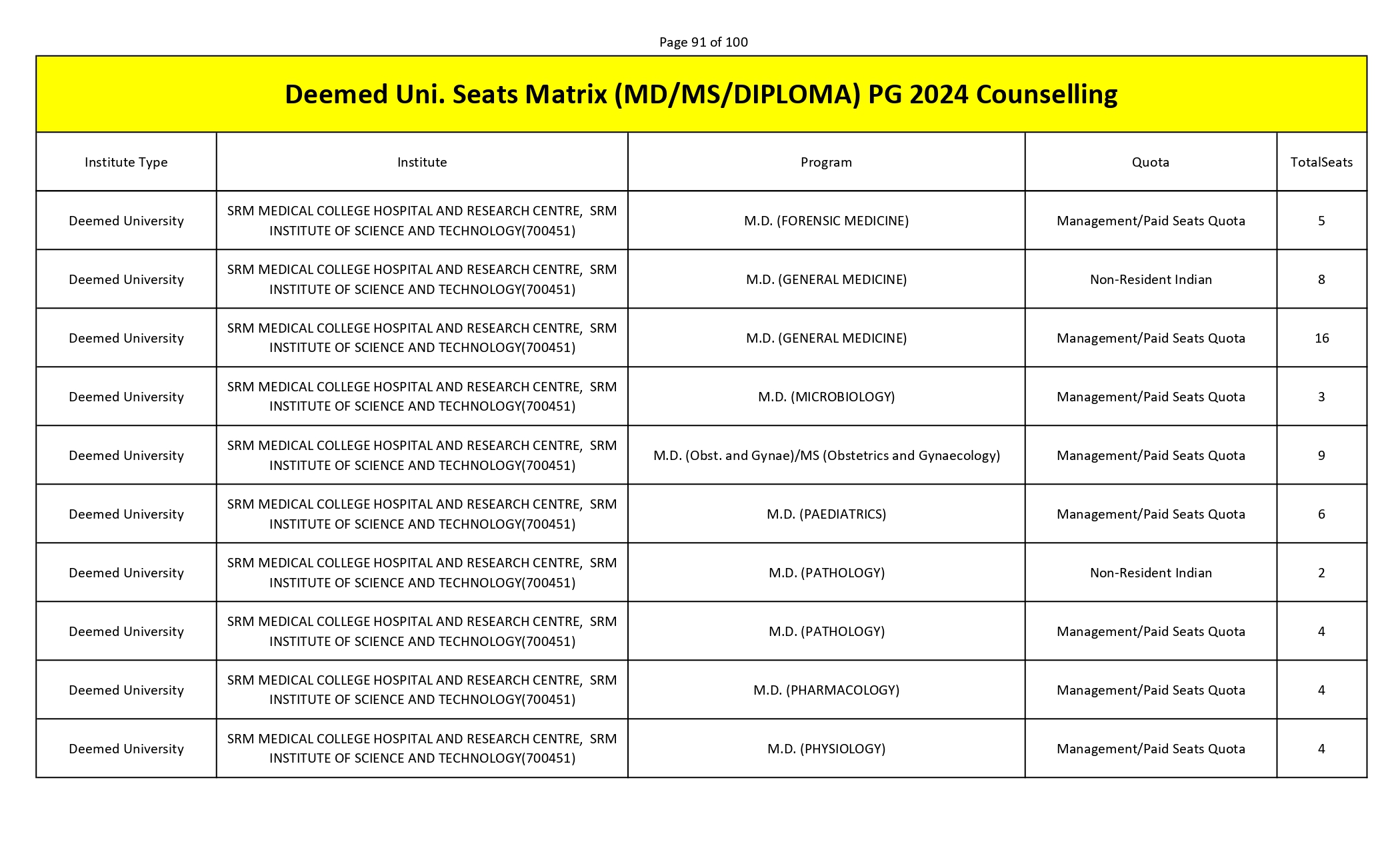 MCC PG SEAT MATRIX_page-0091.jpg