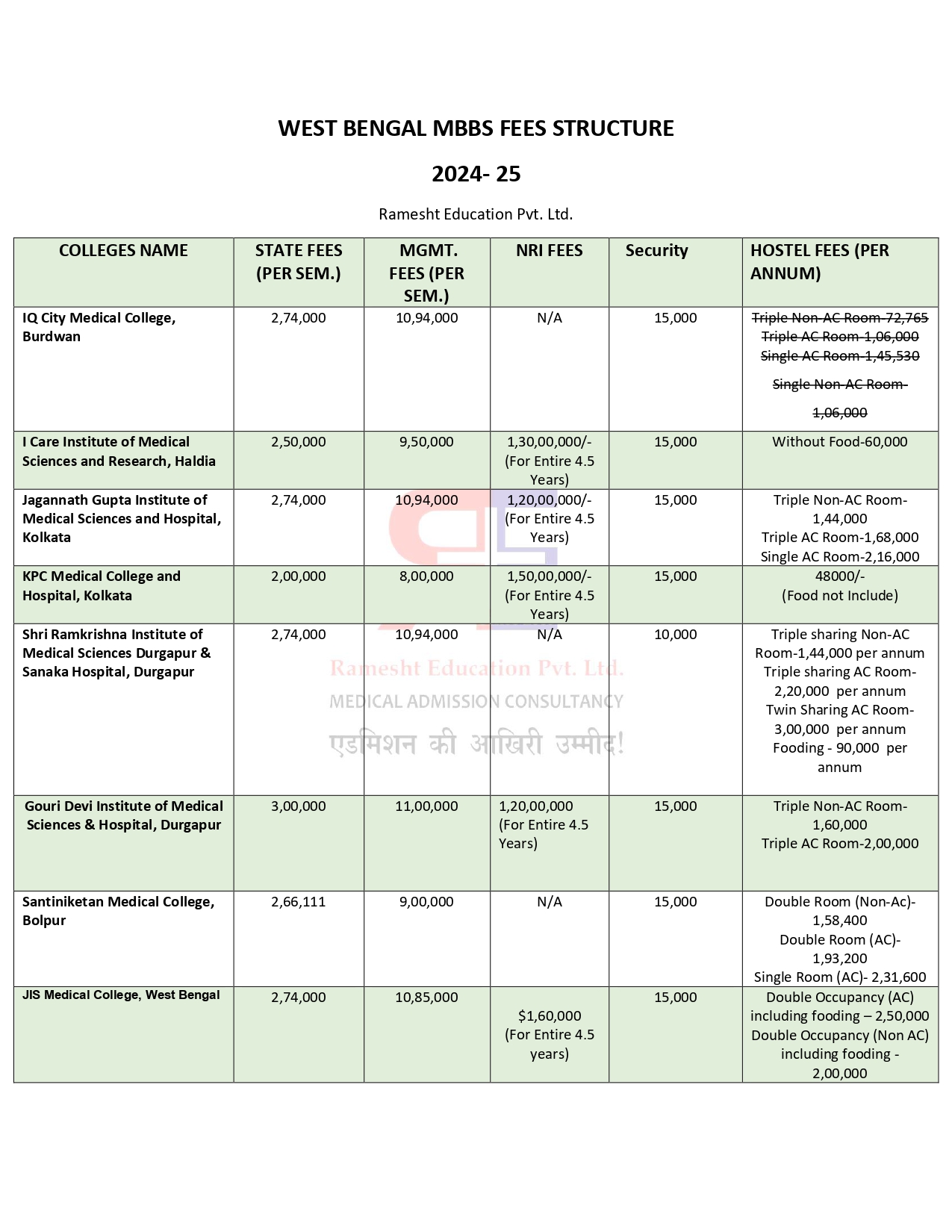 WEST BENGAL MBBS FEES STRUCTURE 2024-25 (1)_page-0001.jpg