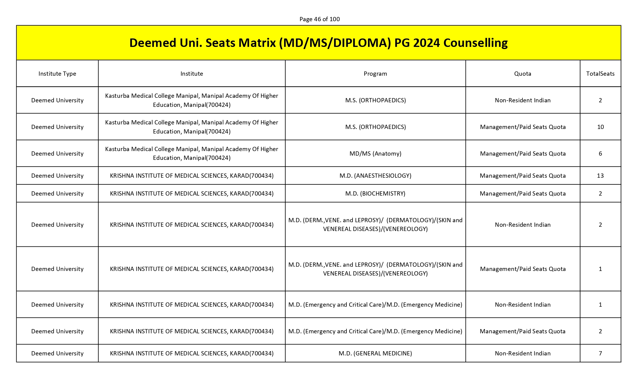 MCC PG SEAT MATRIX_page-0046.jpg