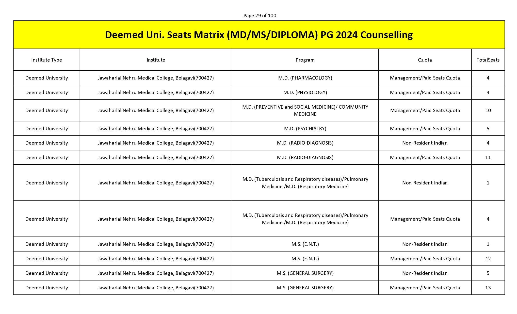 MCC PG SEAT MATRIX_page-0029.jpg