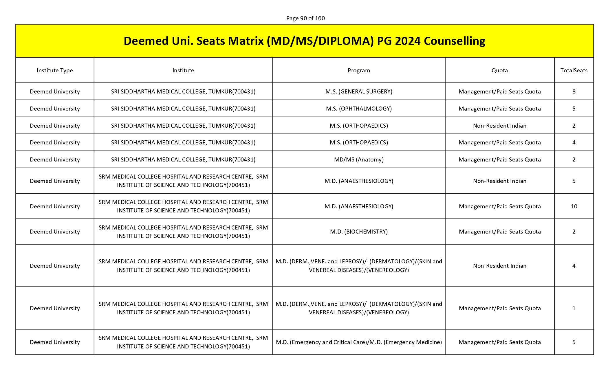 MCC PG SEAT MATRIX_page-0090.jpg