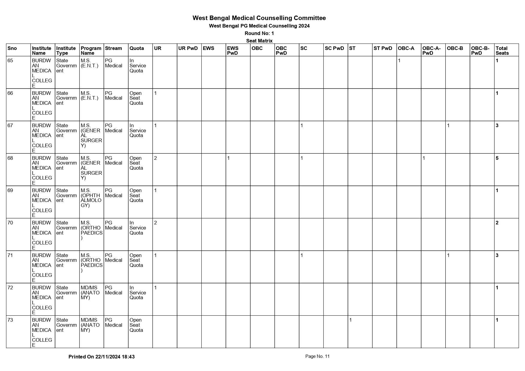 WB NEET PG SEAT MATRIX 2024_page-0011.jpg