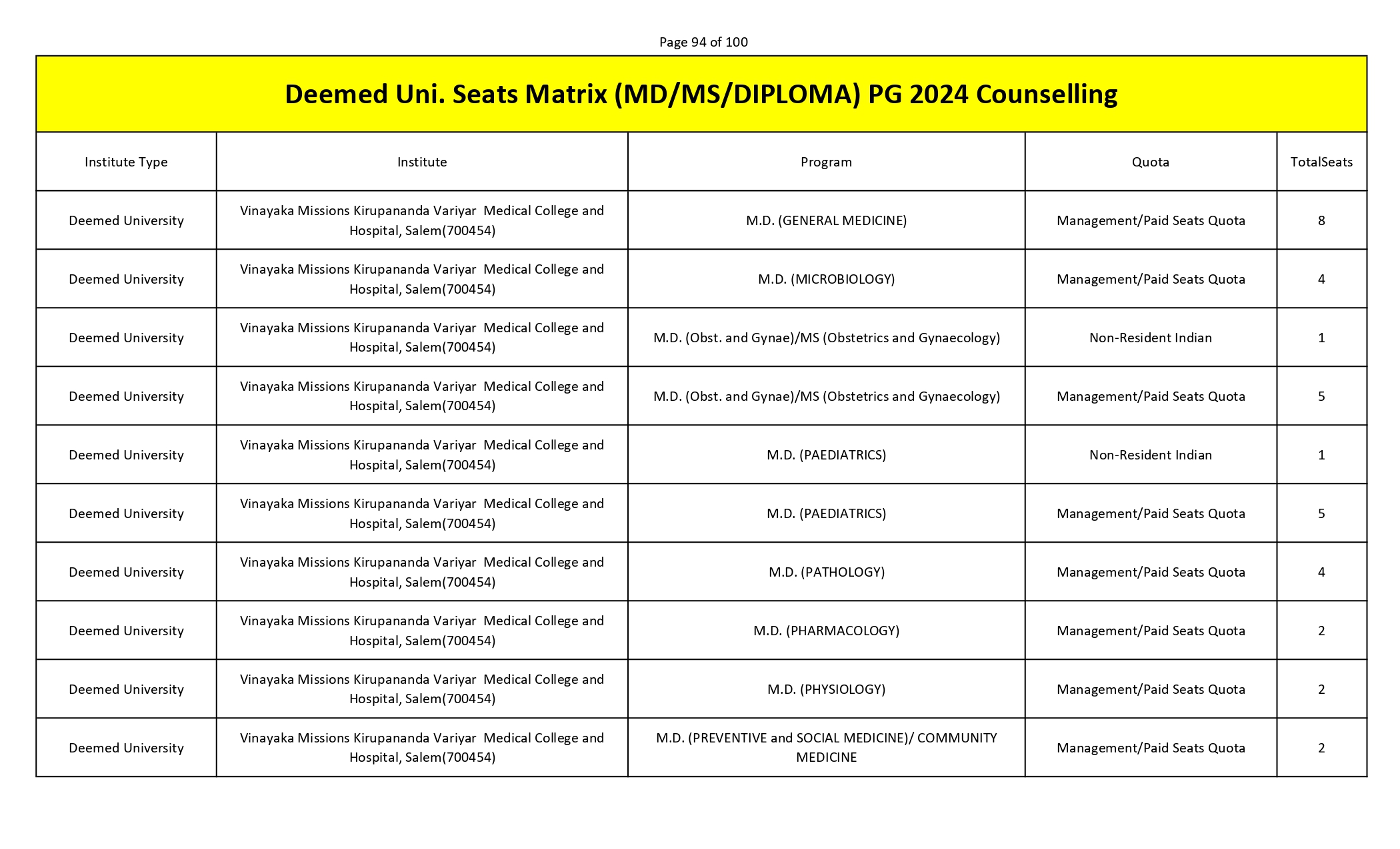 MCC PG SEAT MATRIX_page-0094.jpg