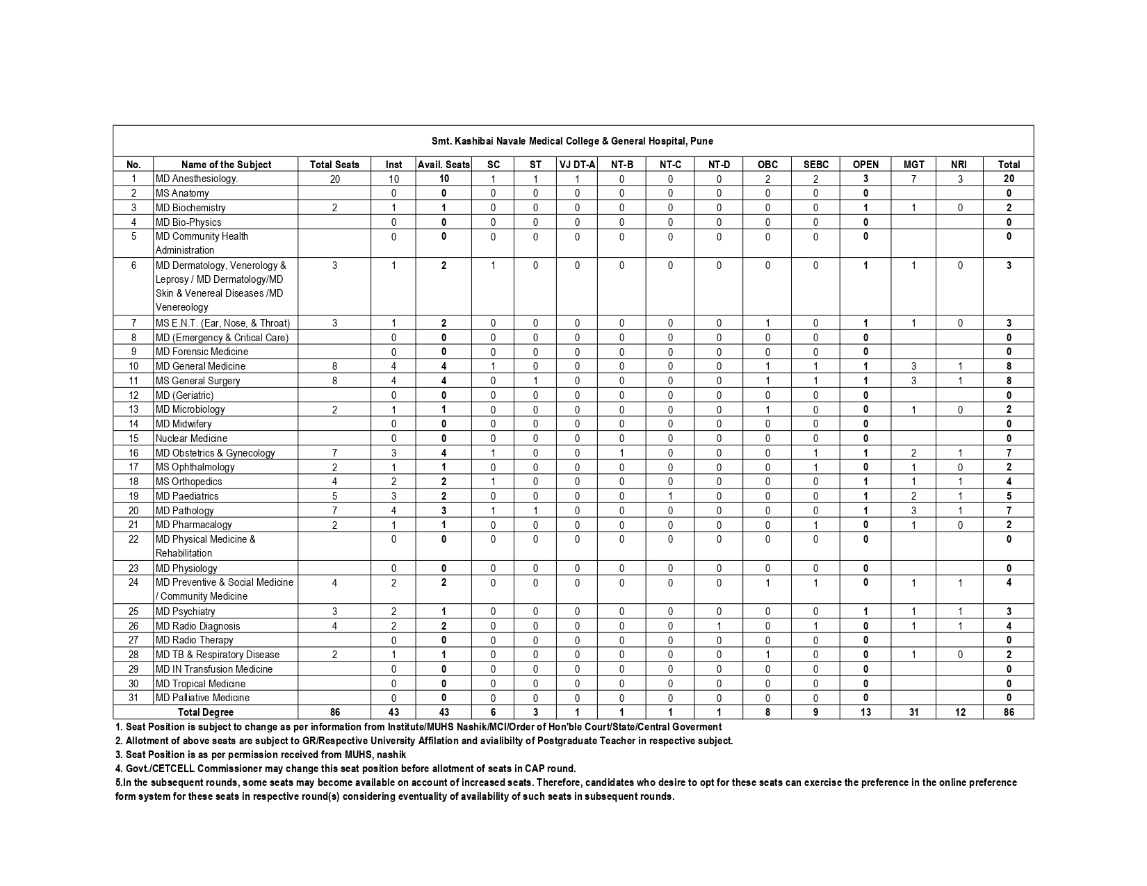 MAH NEET PG SEAT MATRIX 2024_page-0006.jpg