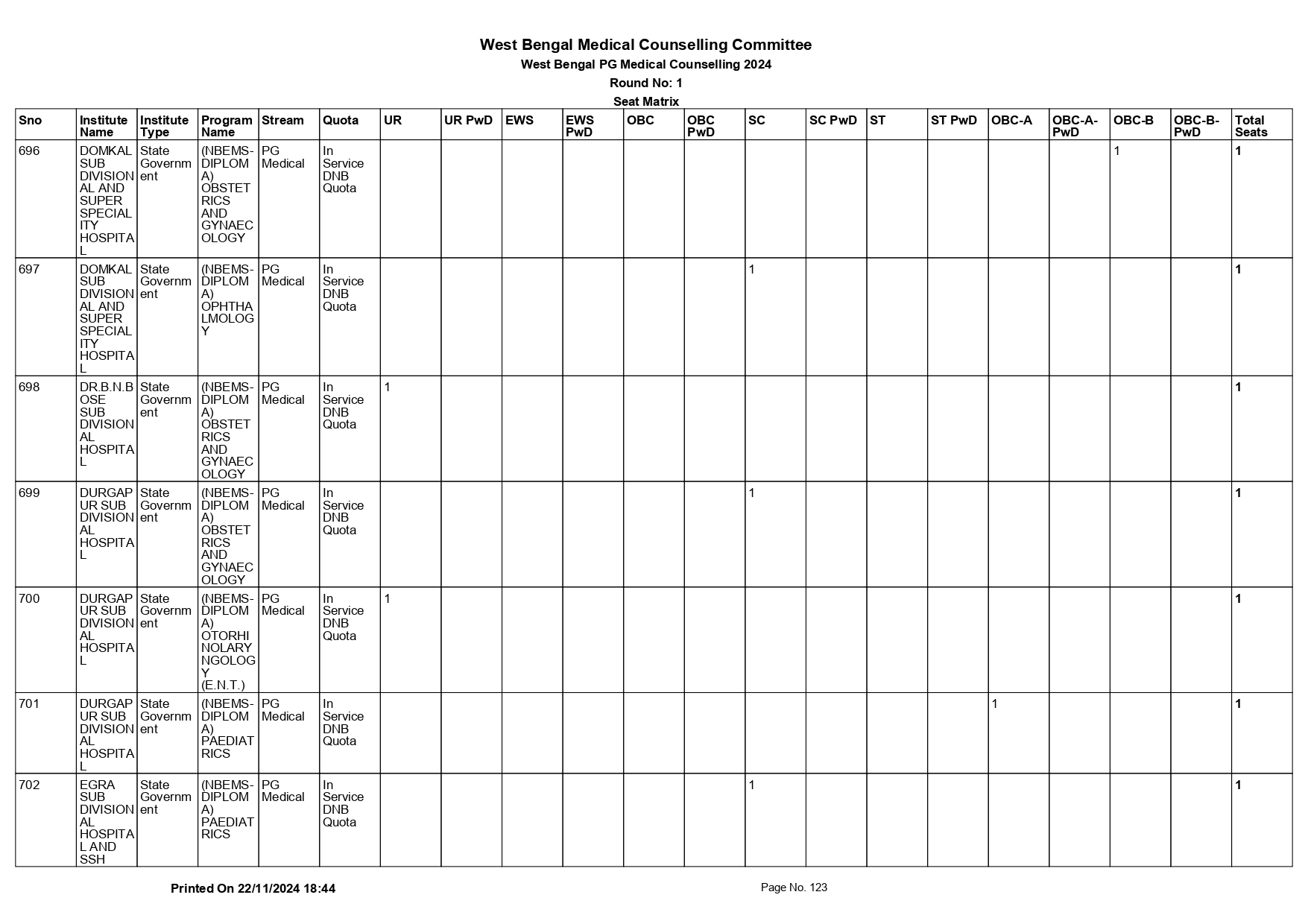 WB NEET PG SEAT MATRIX 2024_page-0123.jpg