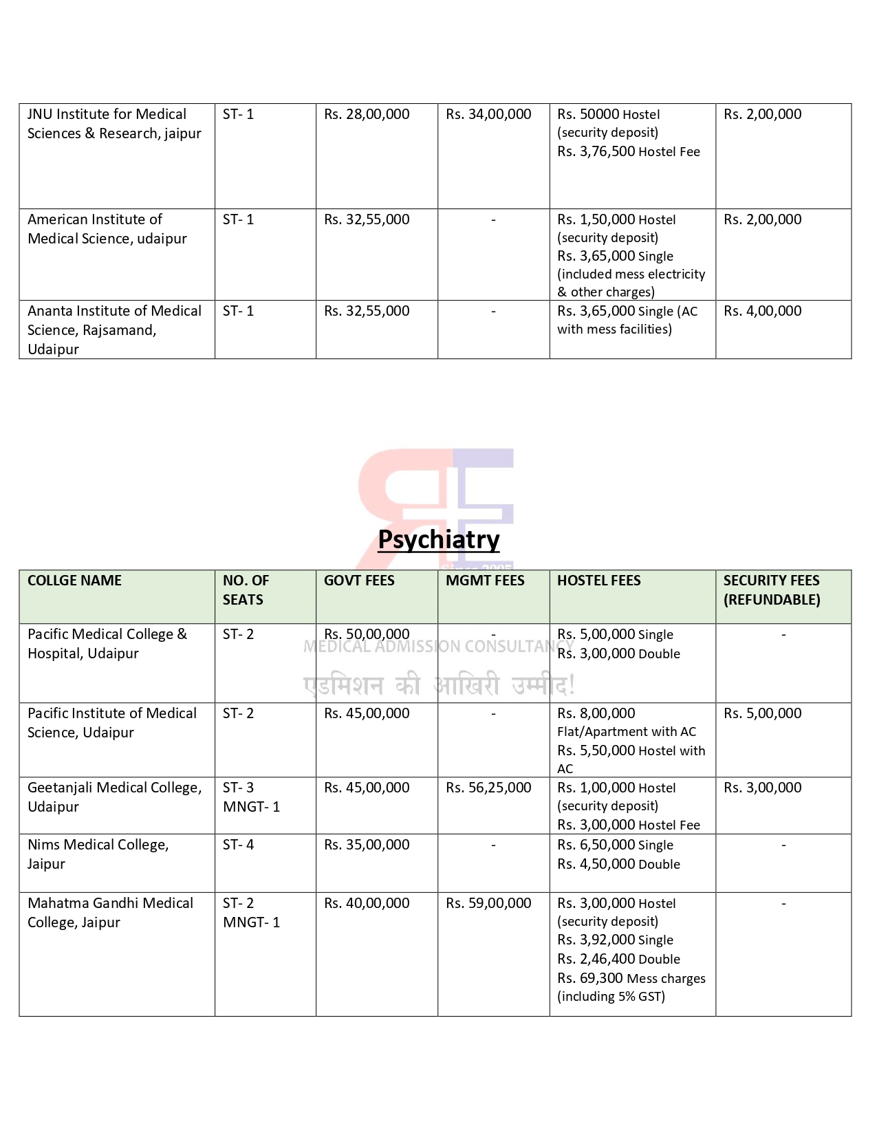 RAJASTHAN PG FEES 2024-25_page-0010.jpg