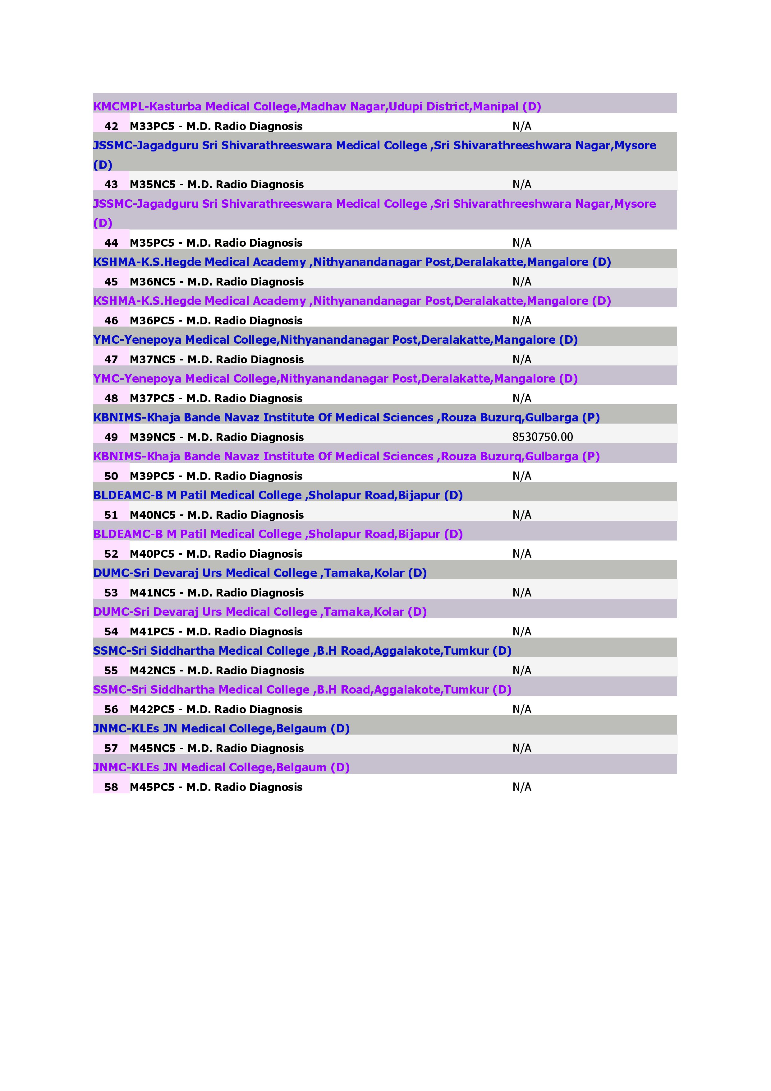 Medical Courses - M.D. Radio Diagnosis_3.jpg