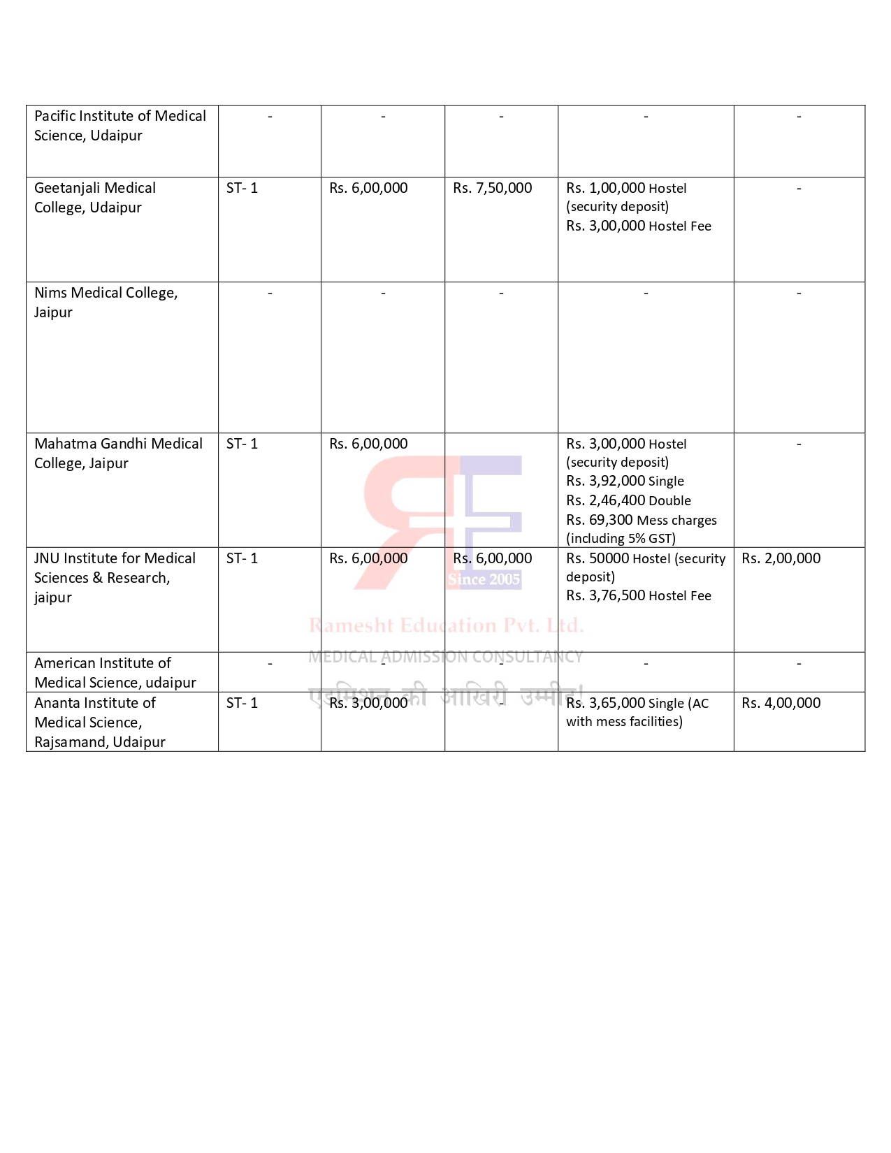 RAJASTHAN PG FEES 2024-25_page-0017.jpg