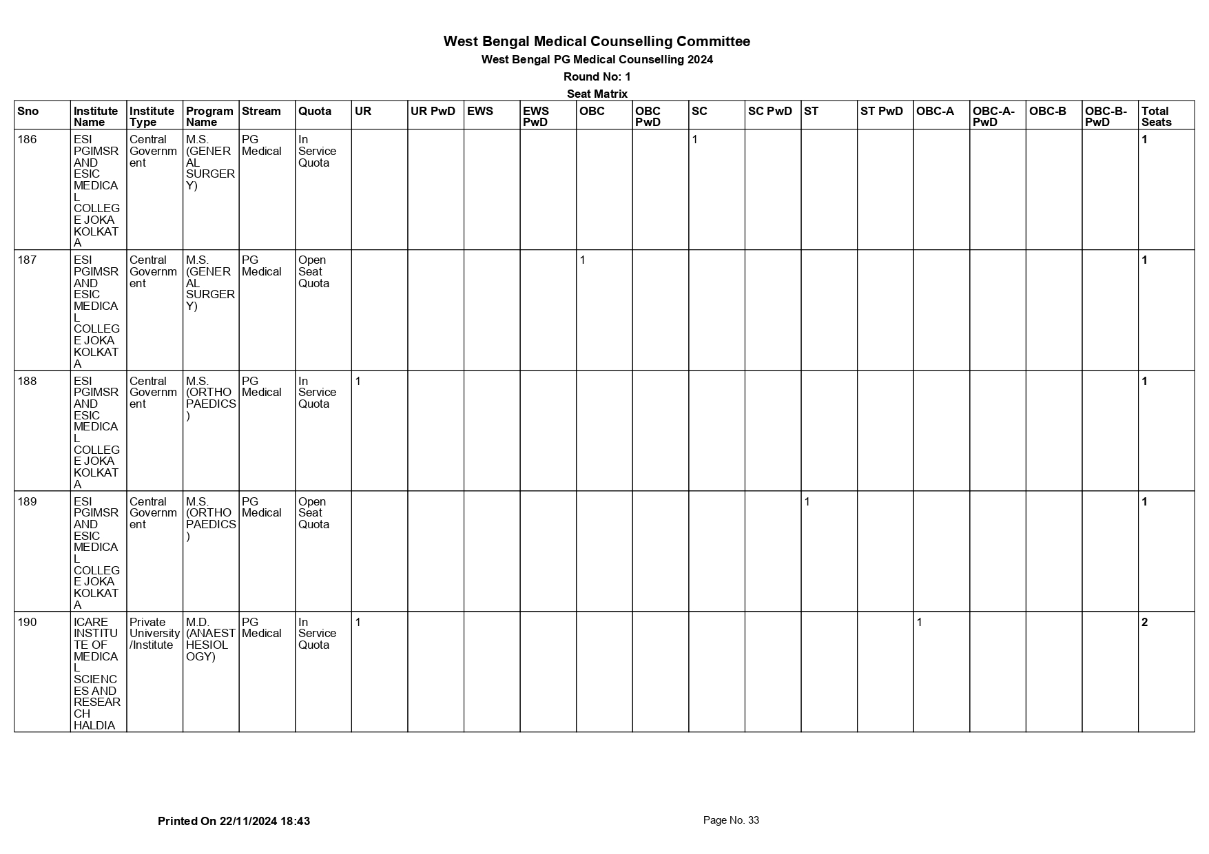 WB NEET PG SEAT MATRIX 2024_page-0033.jpg