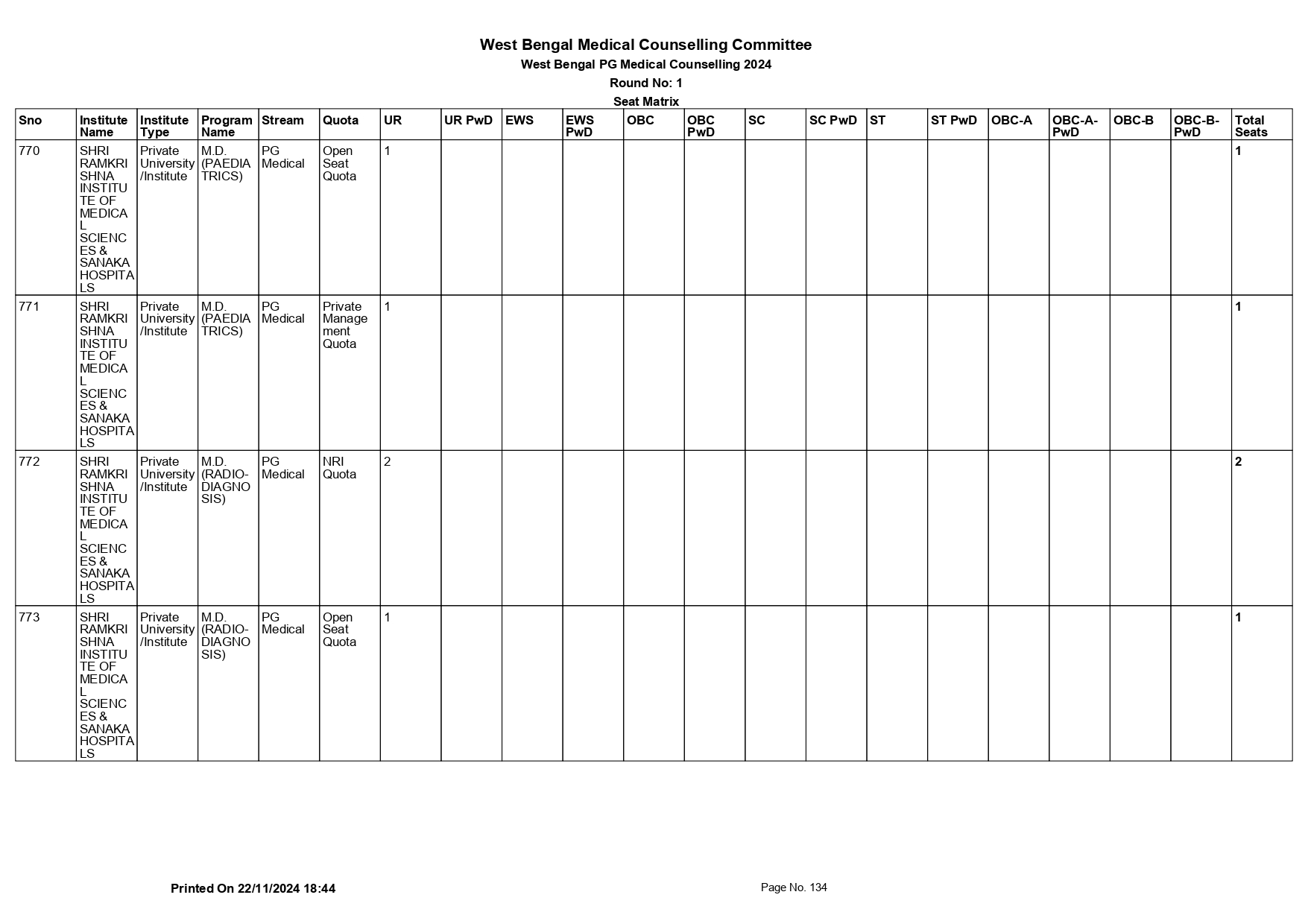 WB NEET PG SEAT MATRIX 2024_page-0134.jpg