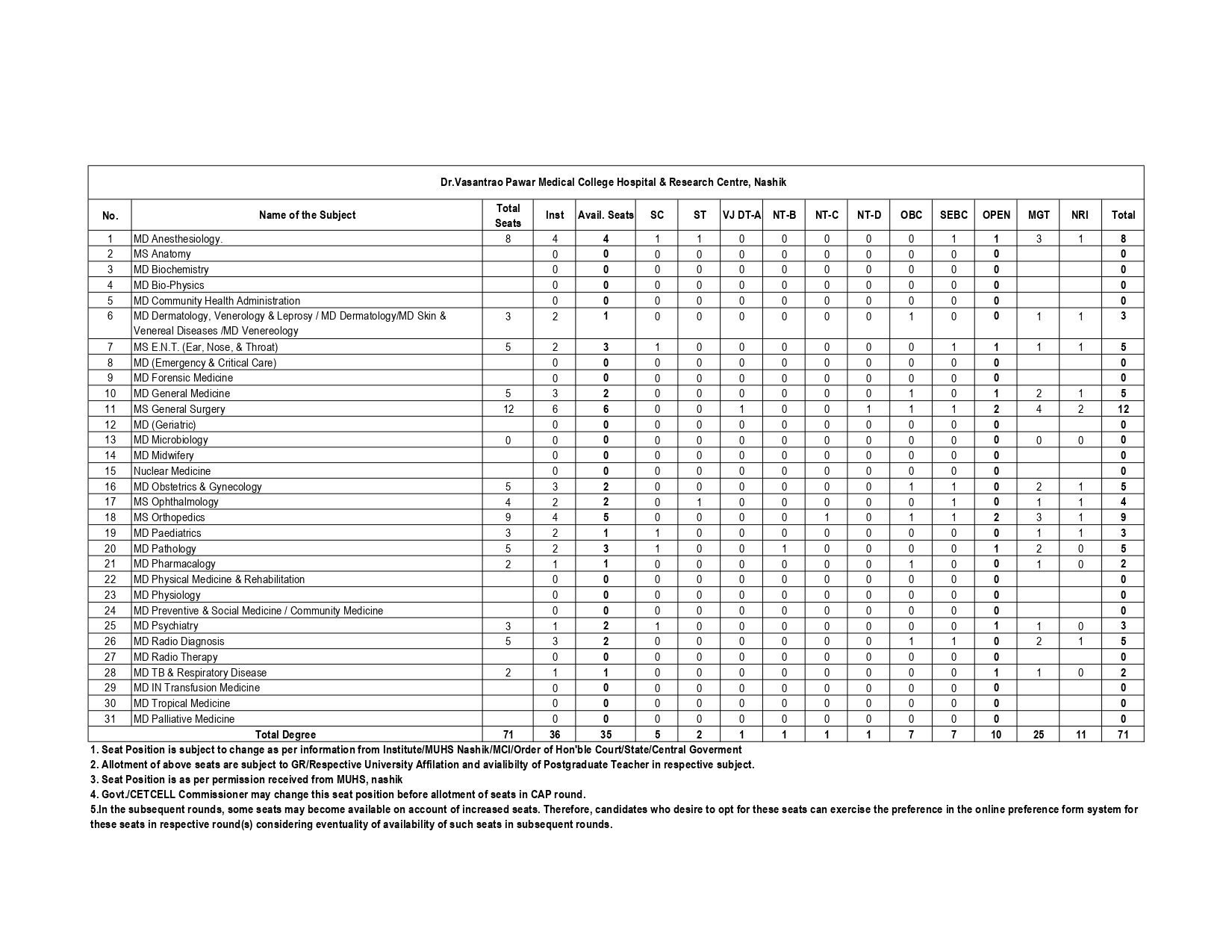 MAH NEET PG SEAT MATRIX 2024_page-0008.jpg