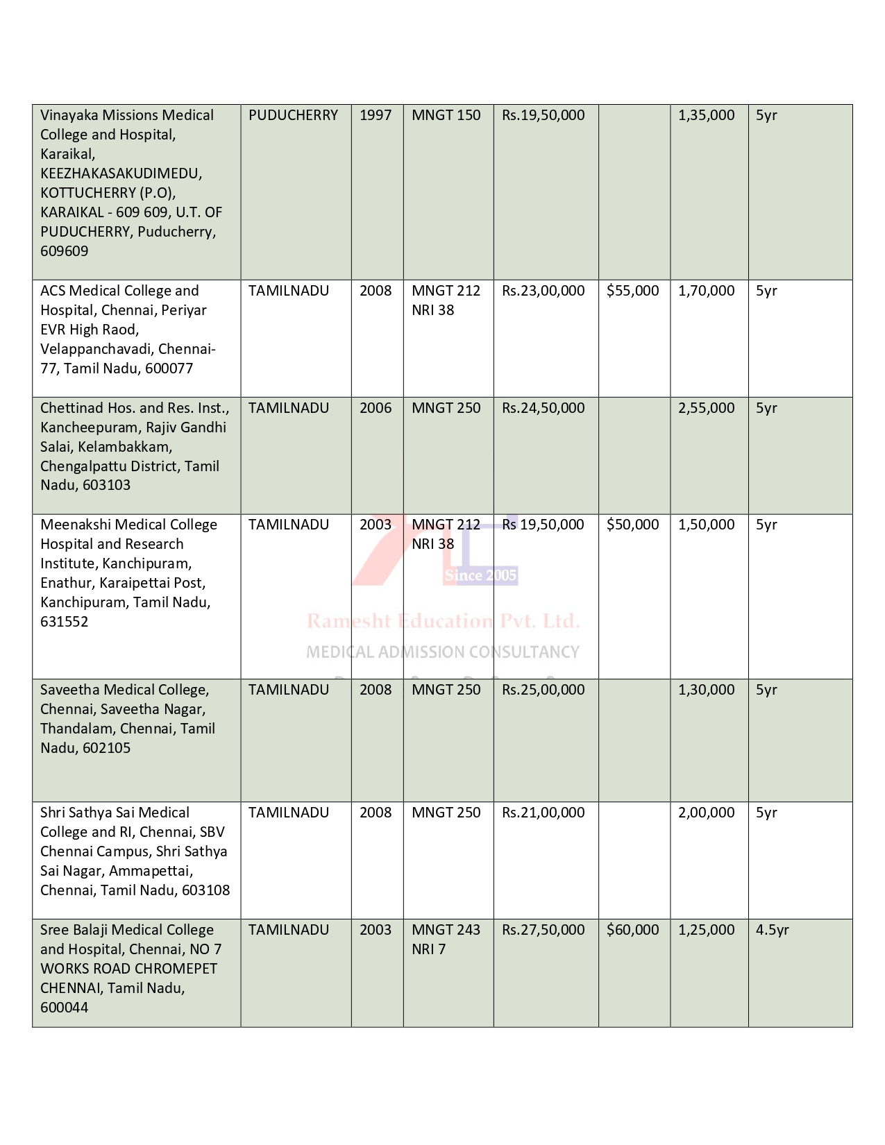 DEEMED UNIVERSITY MBBS COLLEGES 2024-25 (2) (1)_page-0005.jpg