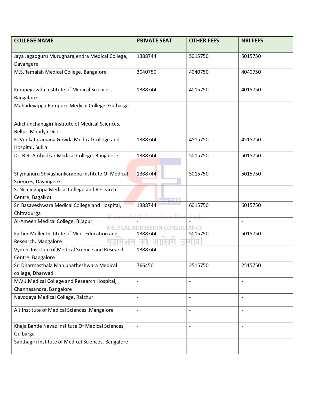 KARNATKA PG FEES STRUCTURE 2024-25 (3)_page-0025.jpg