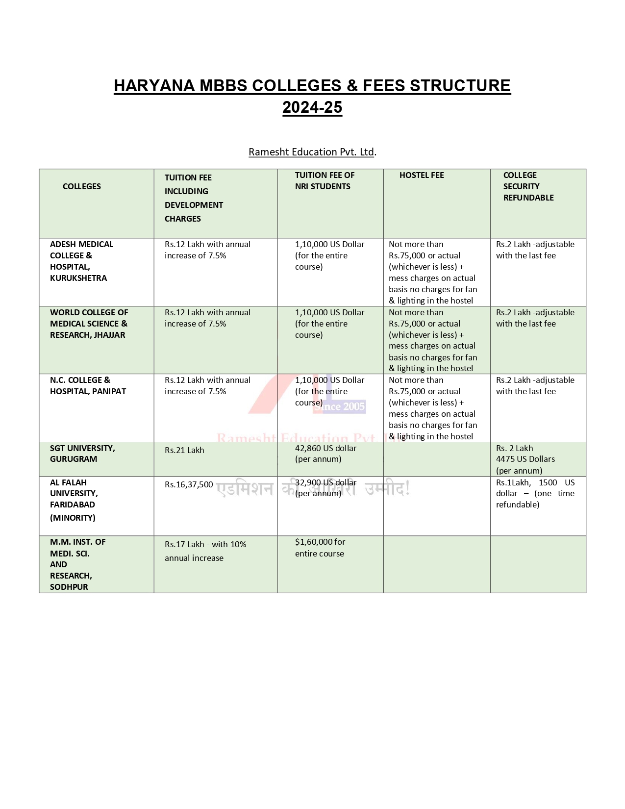 HARYANA MBBS COLLEGES 2024_page-0001.jpg