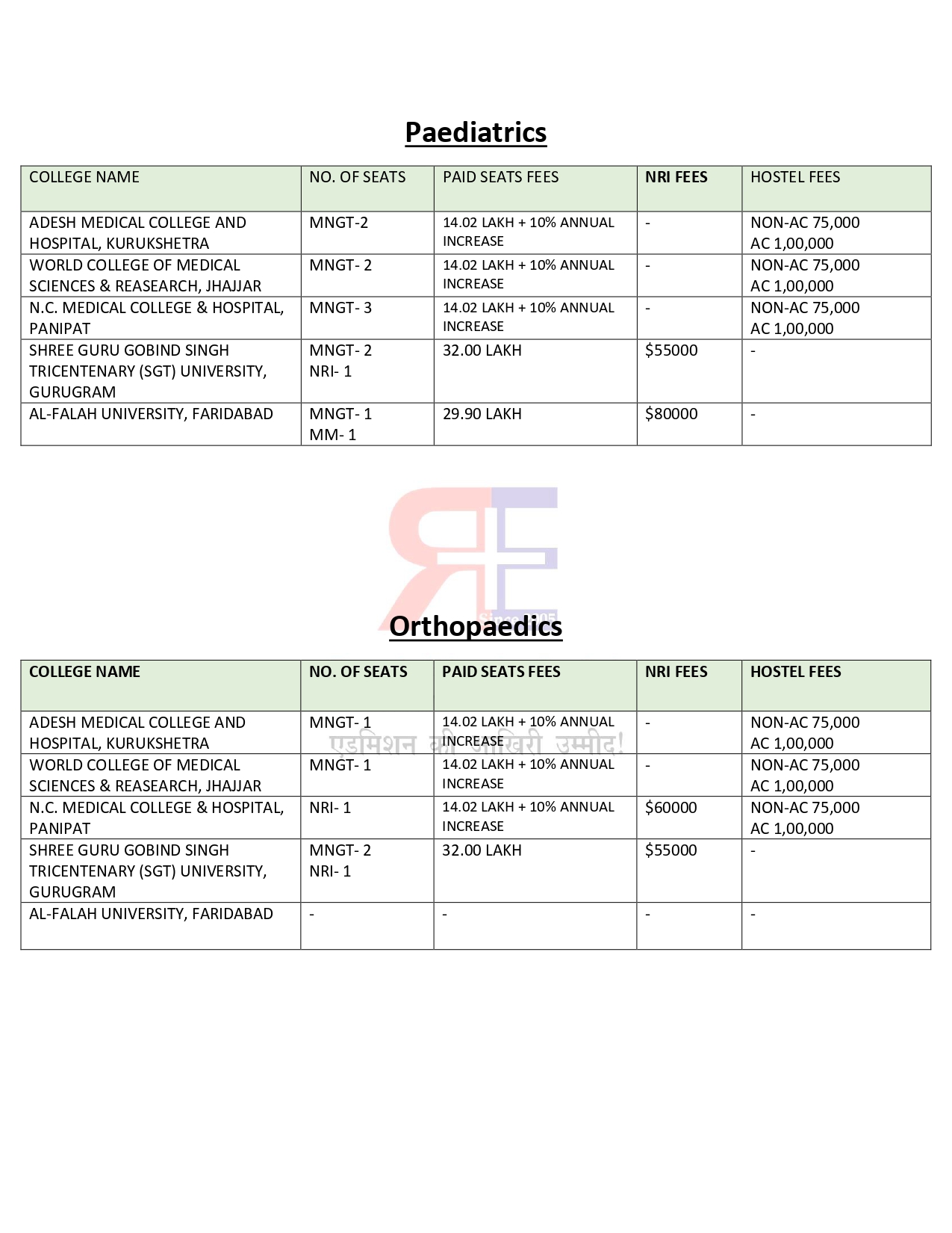 HARYANA PG FEES 2024-25 (3)_page-0003.jpg