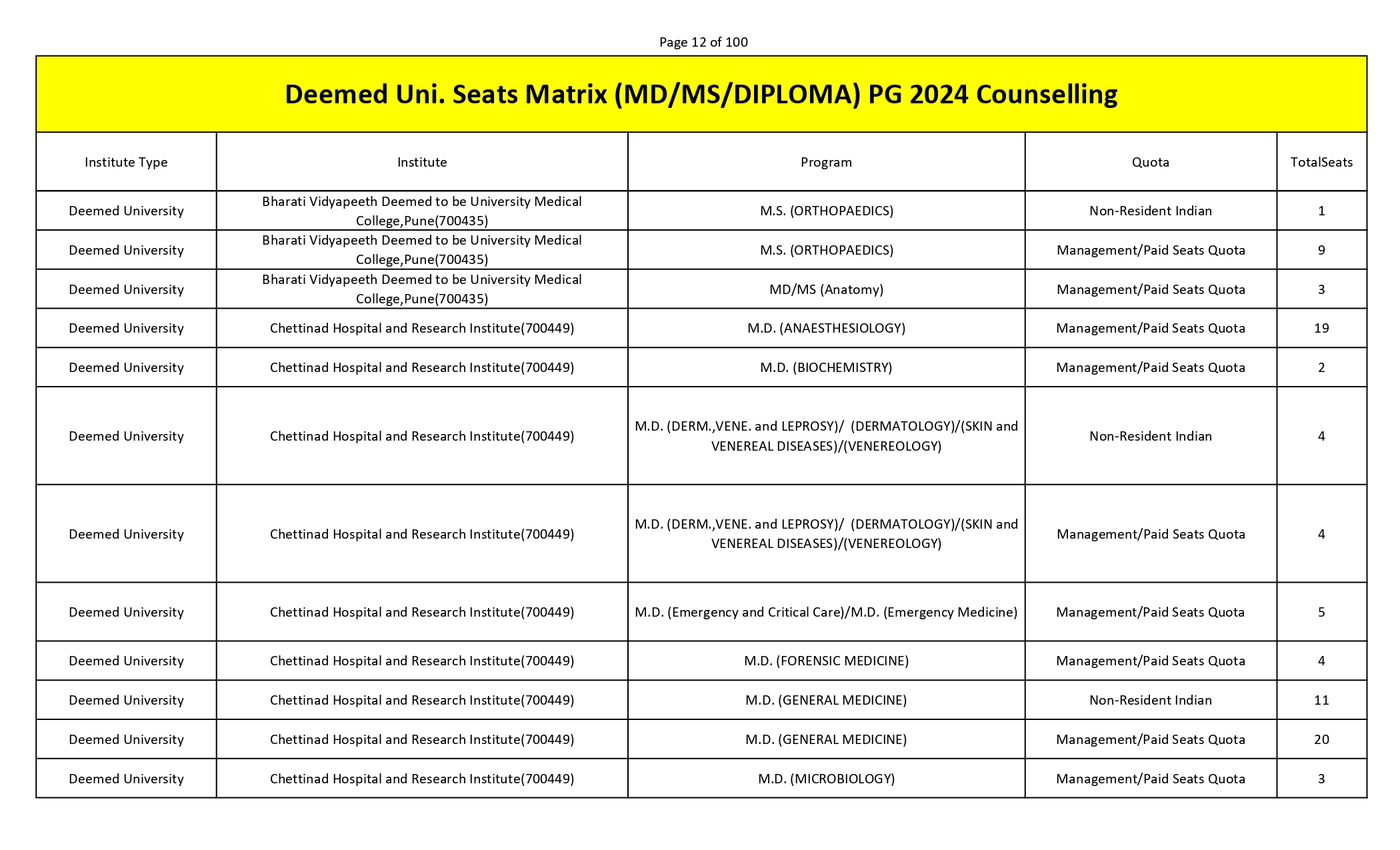 MCC PG SEAT MATRIX_page-0012.jpg