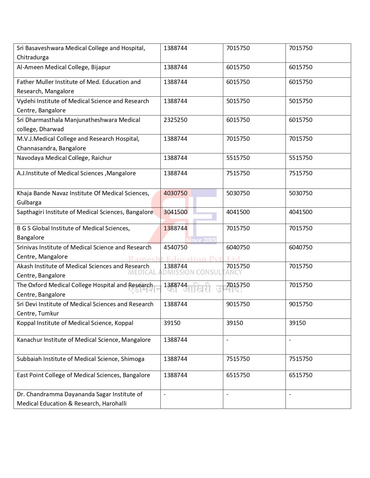 KARNATKA PG FEES STRUCTURE 2024-25 (3)_page-0011.jpg