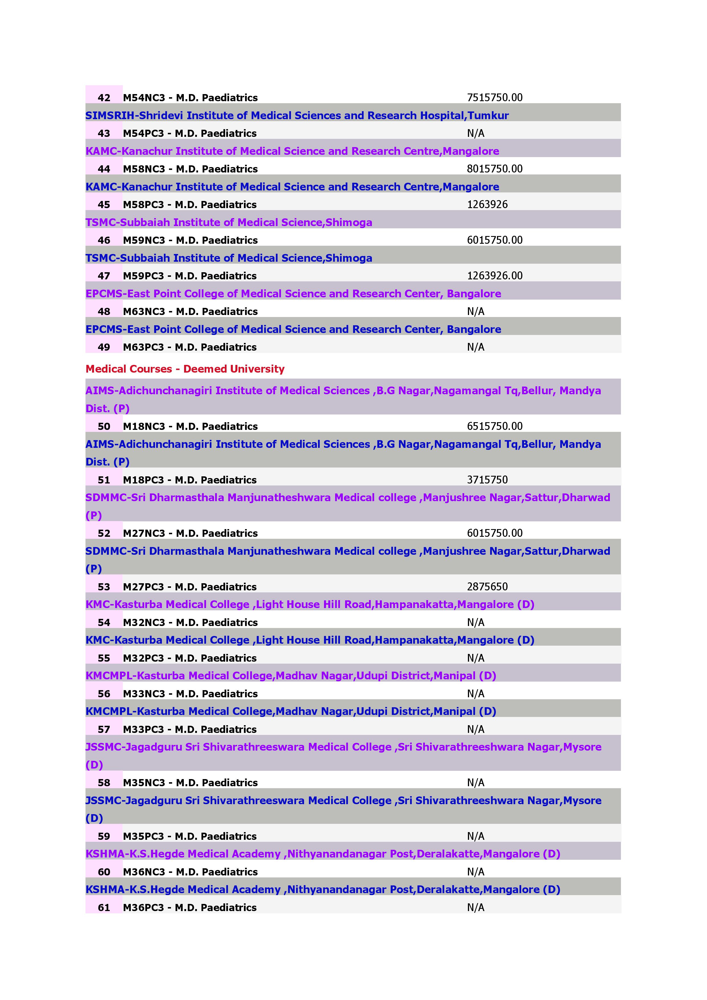 Medical Courses M.D. Paediatrics_3.jpg