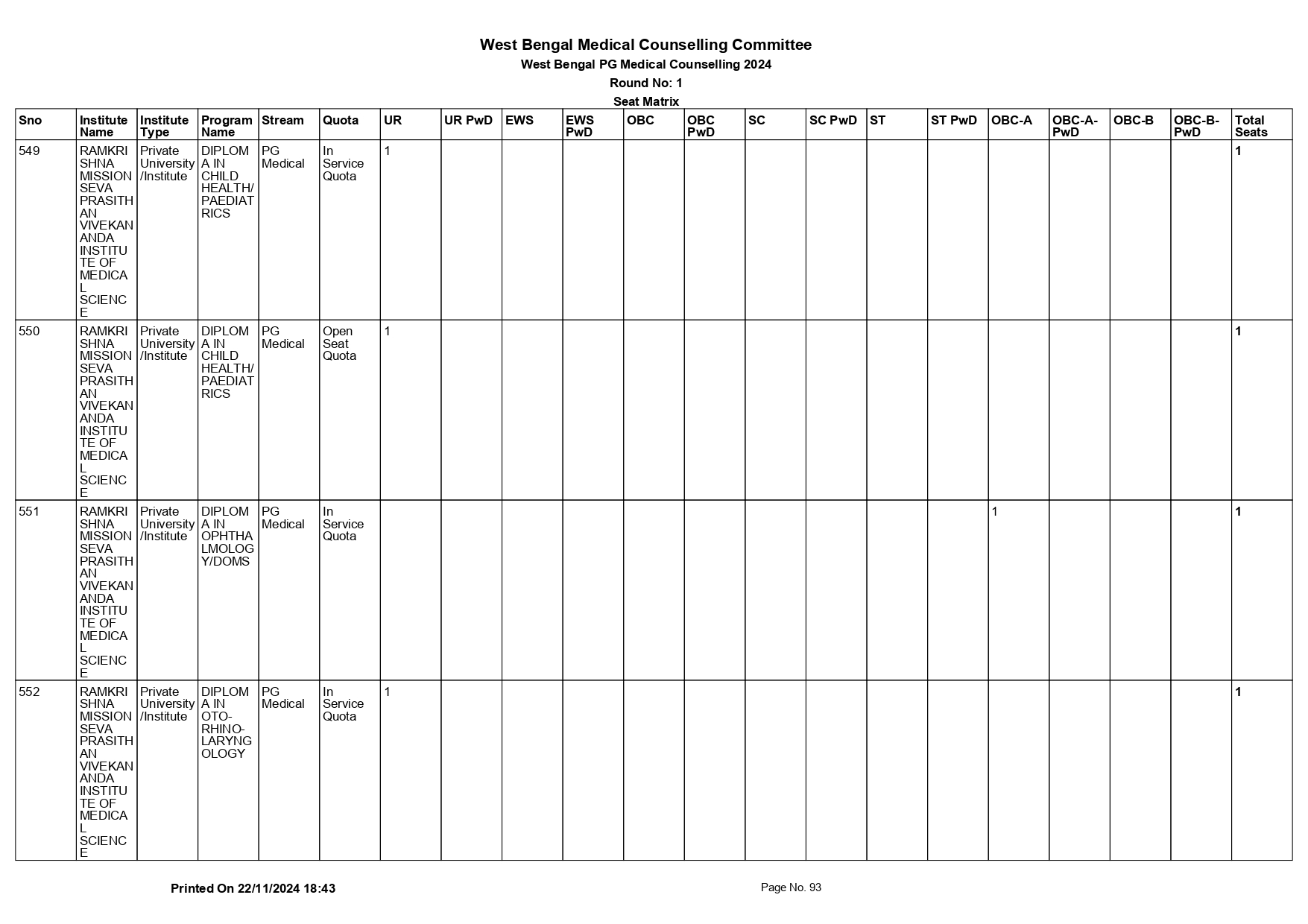 WB NEET PG SEAT MATRIX 2024_page-0093.jpg