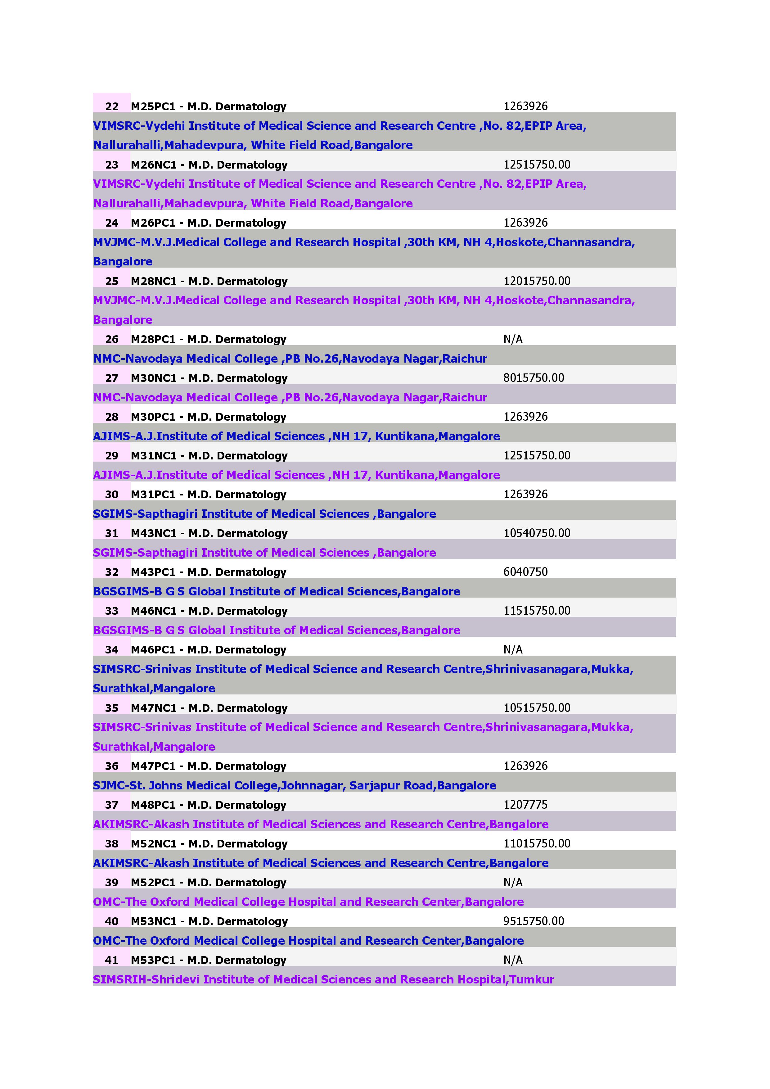 Medical Courses - M.D. Dermatology_2.jpg