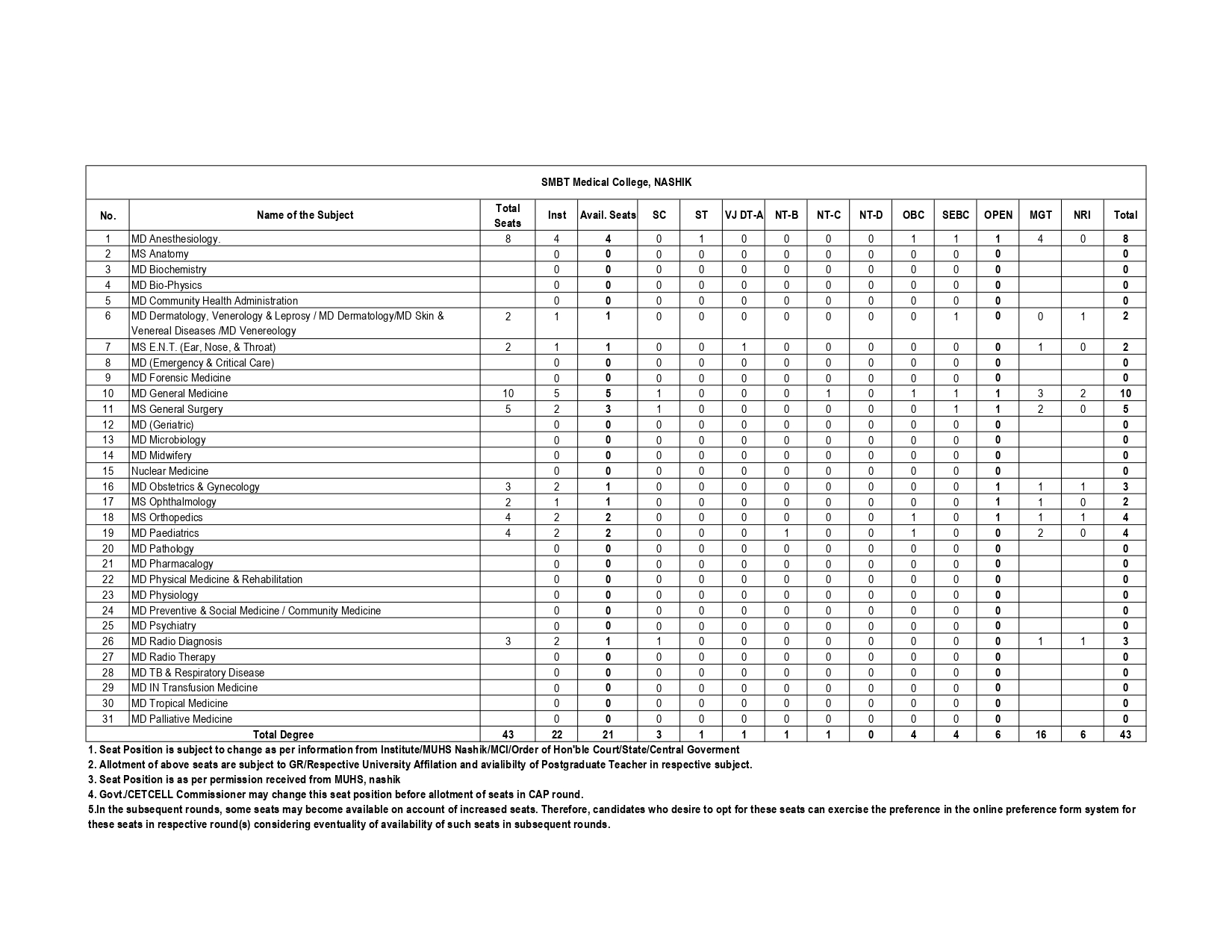 MAH NEET PG SEAT MATRIX 2024_page-0018.jpg