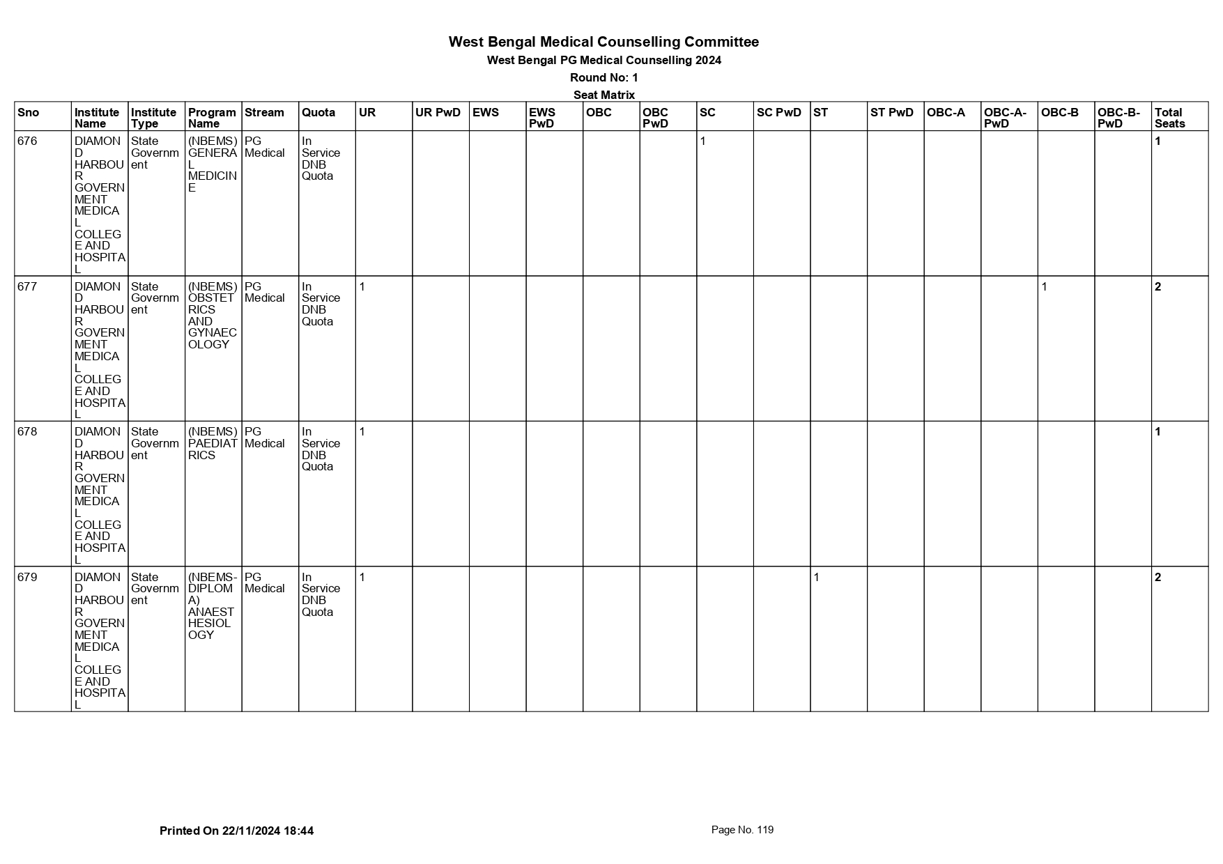 WB NEET PG SEAT MATRIX 2024_page-0119.jpg