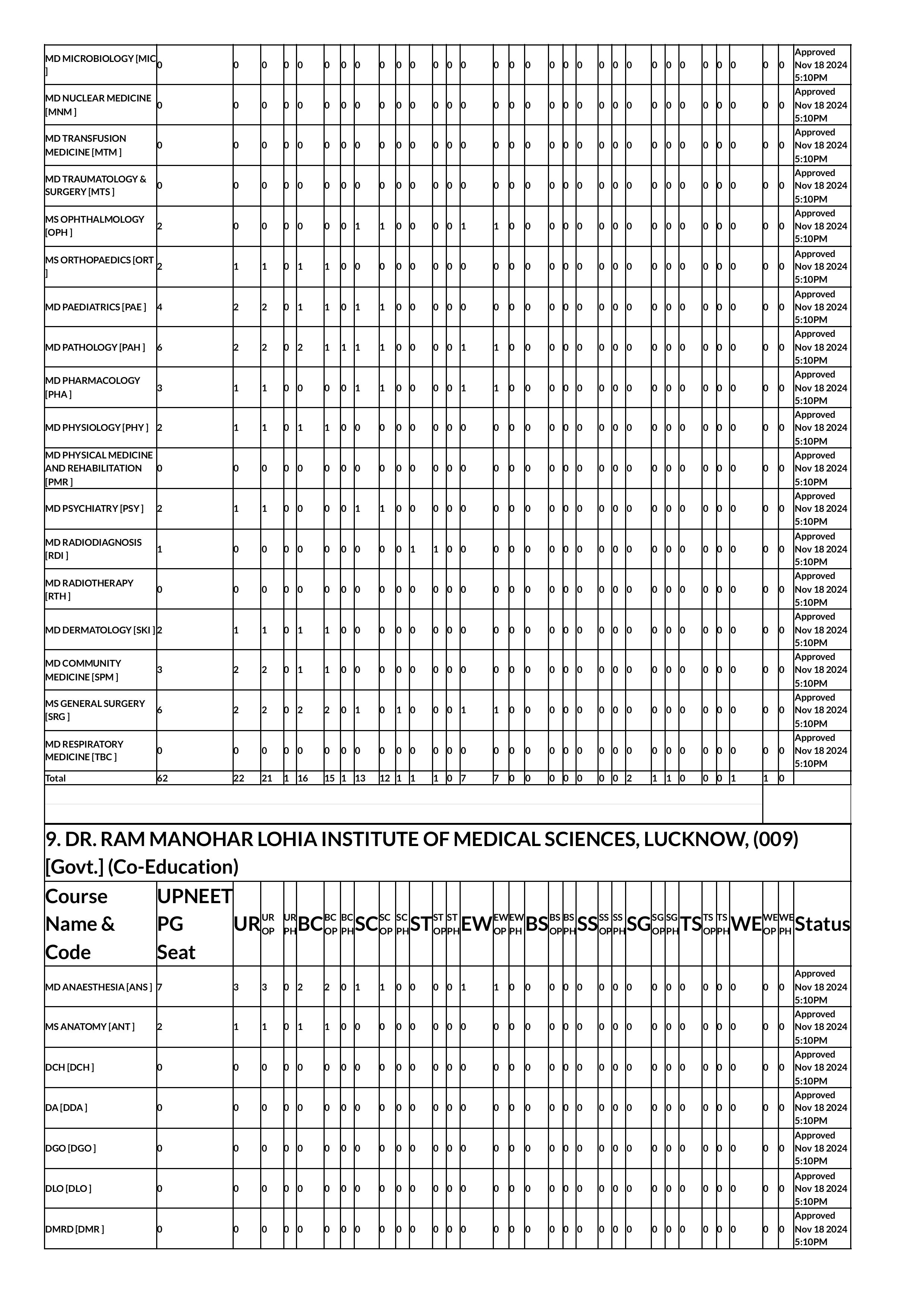 up seat matrix 2024-images-11.jpg