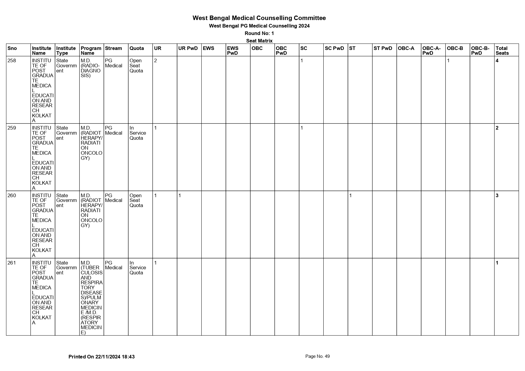 WB NEET PG SEAT MATRIX 2024_page-0049.jpg