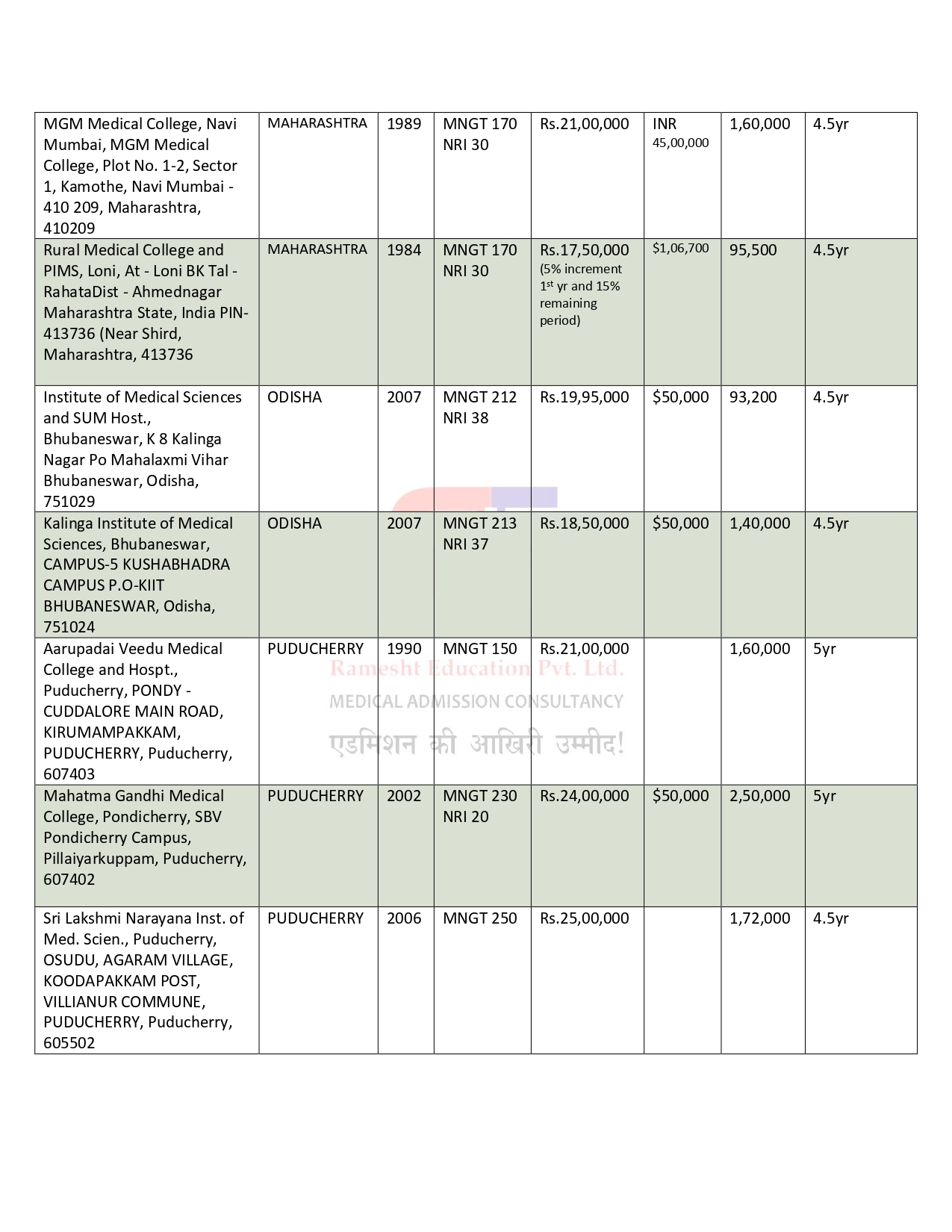 DEEMED UNIVERSITY MBBS COLLEGES 2024-25 (2) (1)_page-0004.jpg