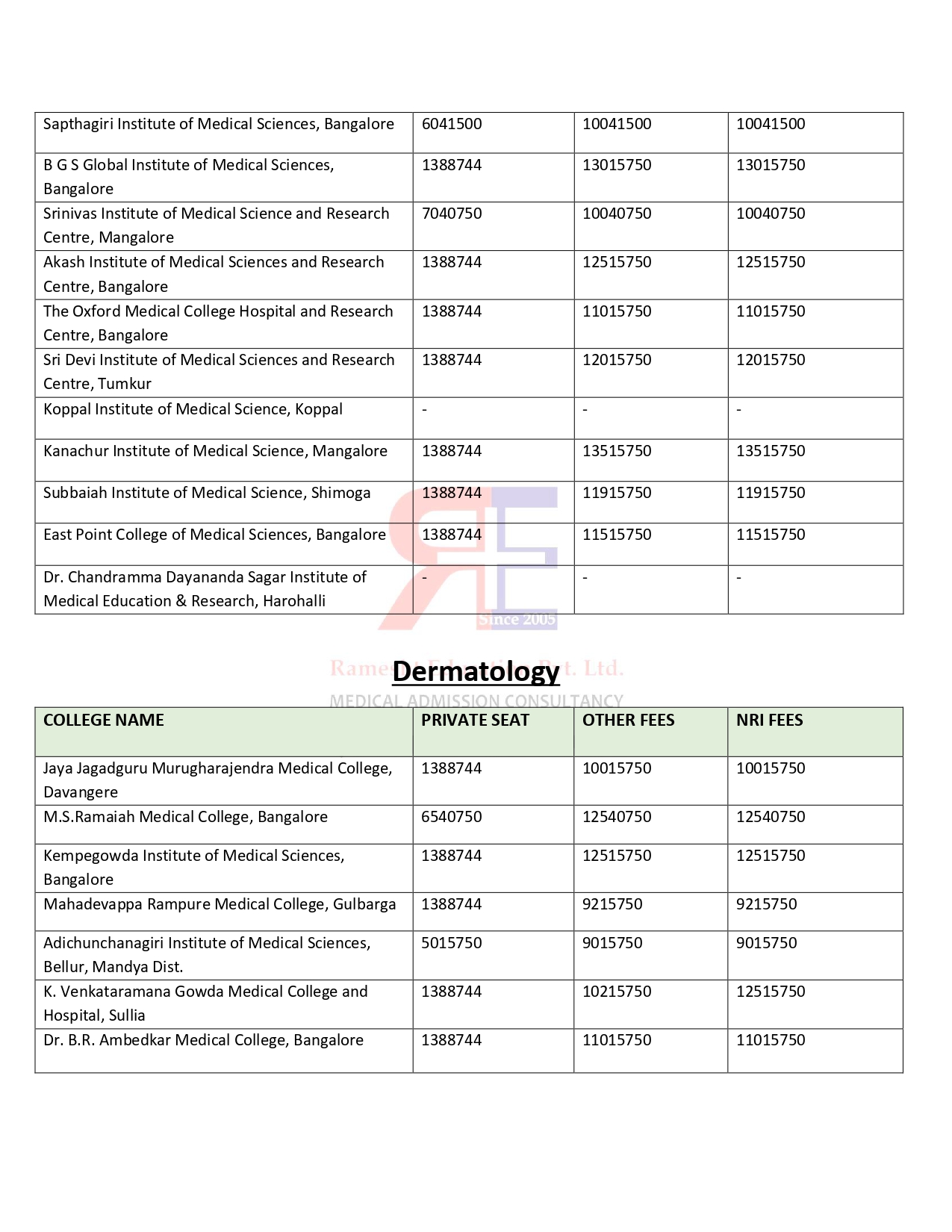 KARNATKA PG FEES STRUCTURE 2024-25 (3)_page-0002.jpg