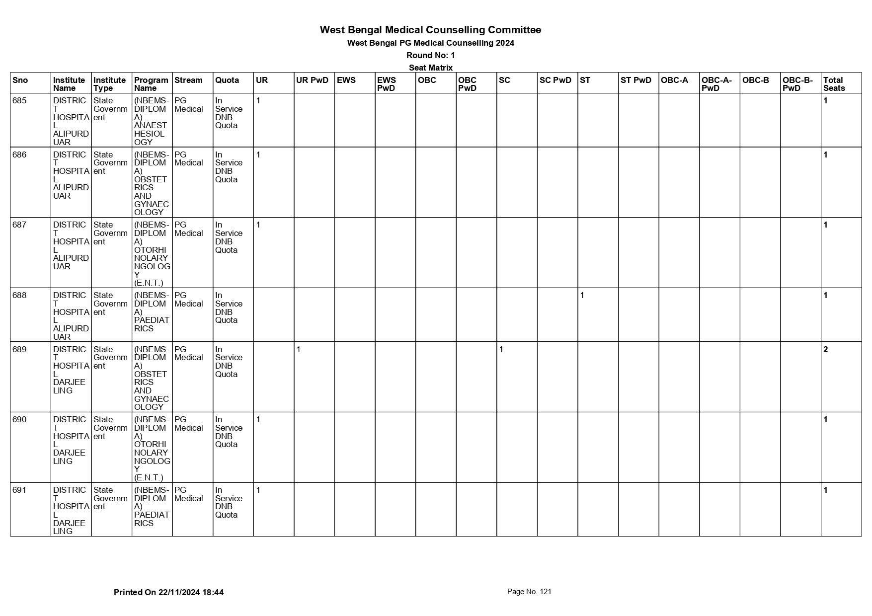 WB NEET PG SEAT MATRIX 2024_page-0121.jpg