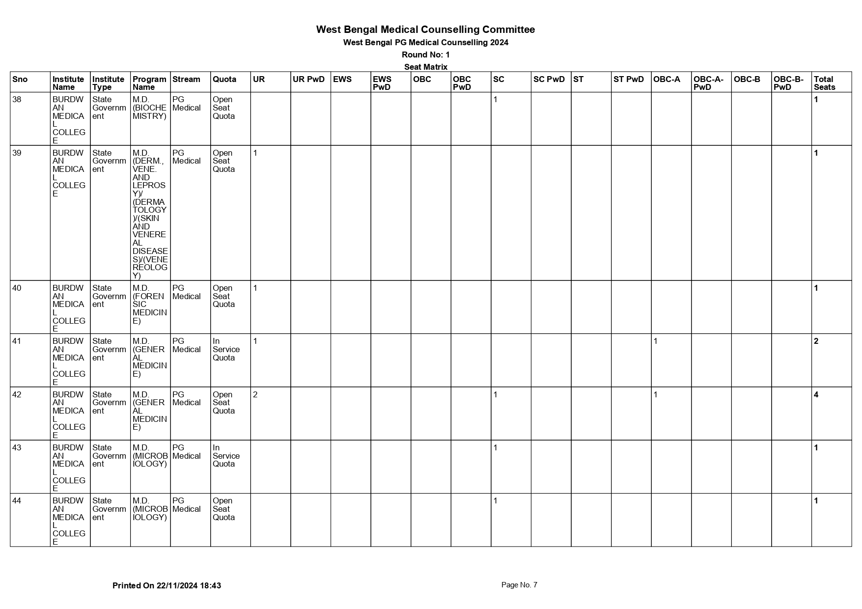 WB NEET PG SEAT MATRIX 2024_page-0007.jpg