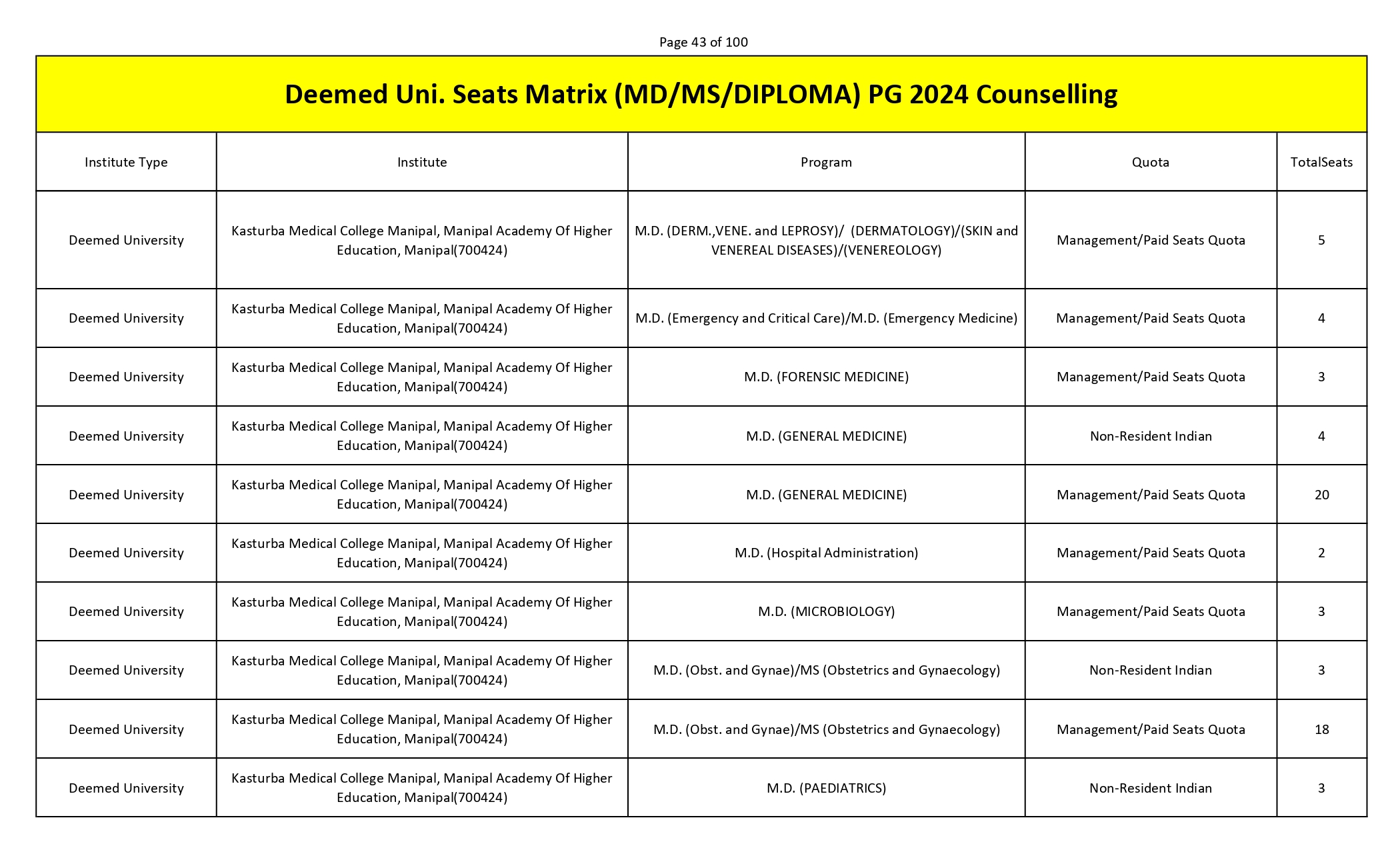 MCC PG SEAT MATRIX_page-0043.jpg