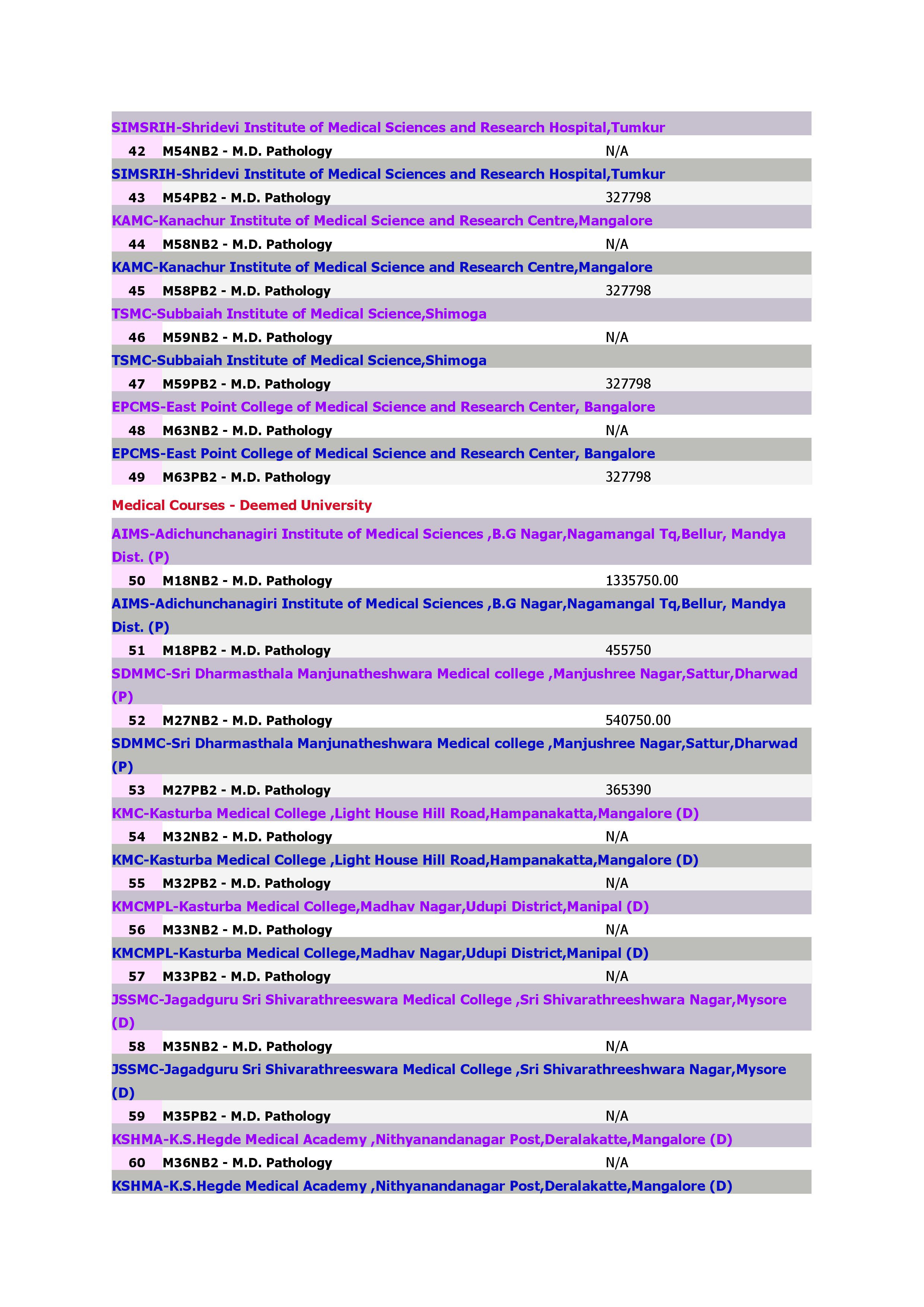 Medical Courses - M.D. Pathology_3.jpg